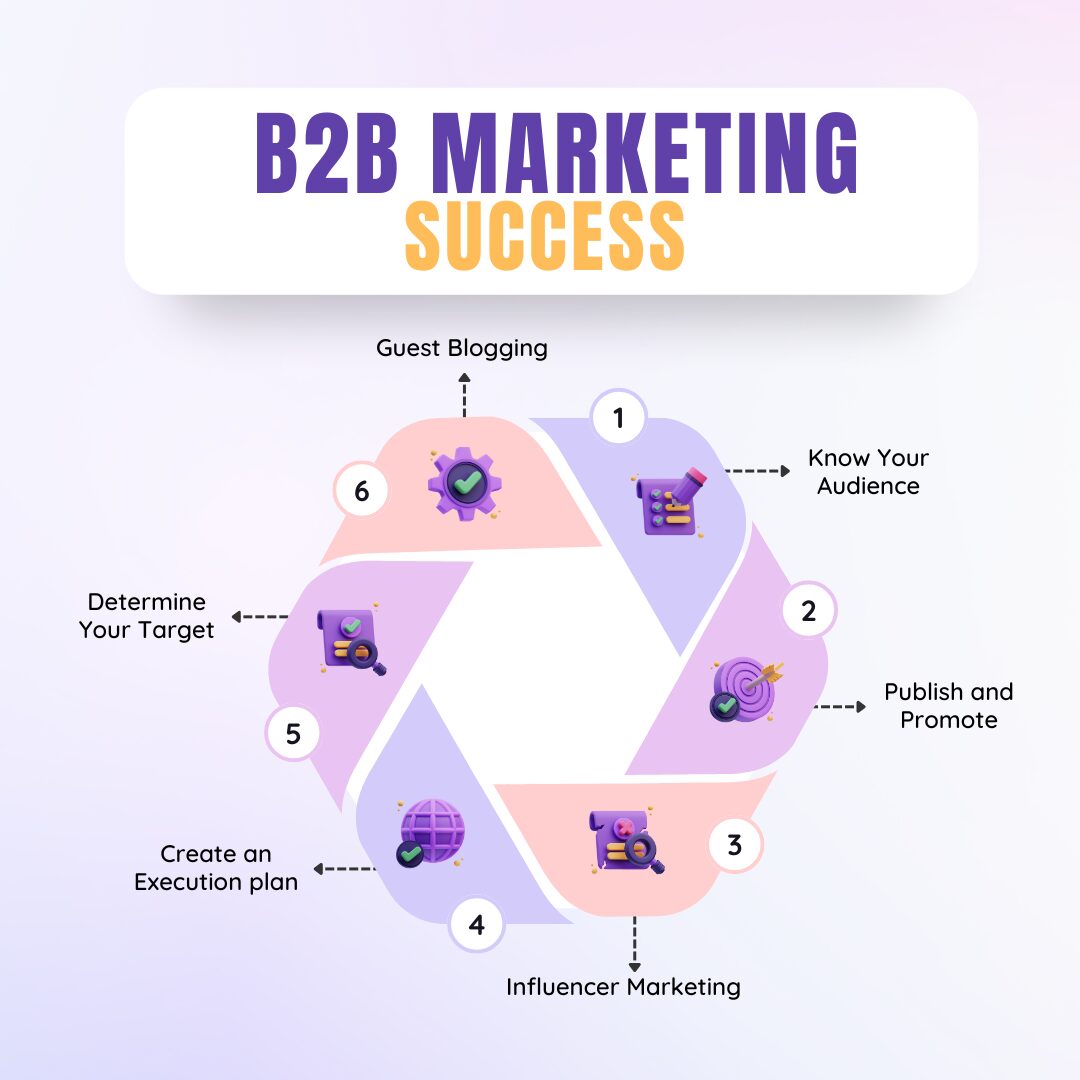 B2B-marketing-support