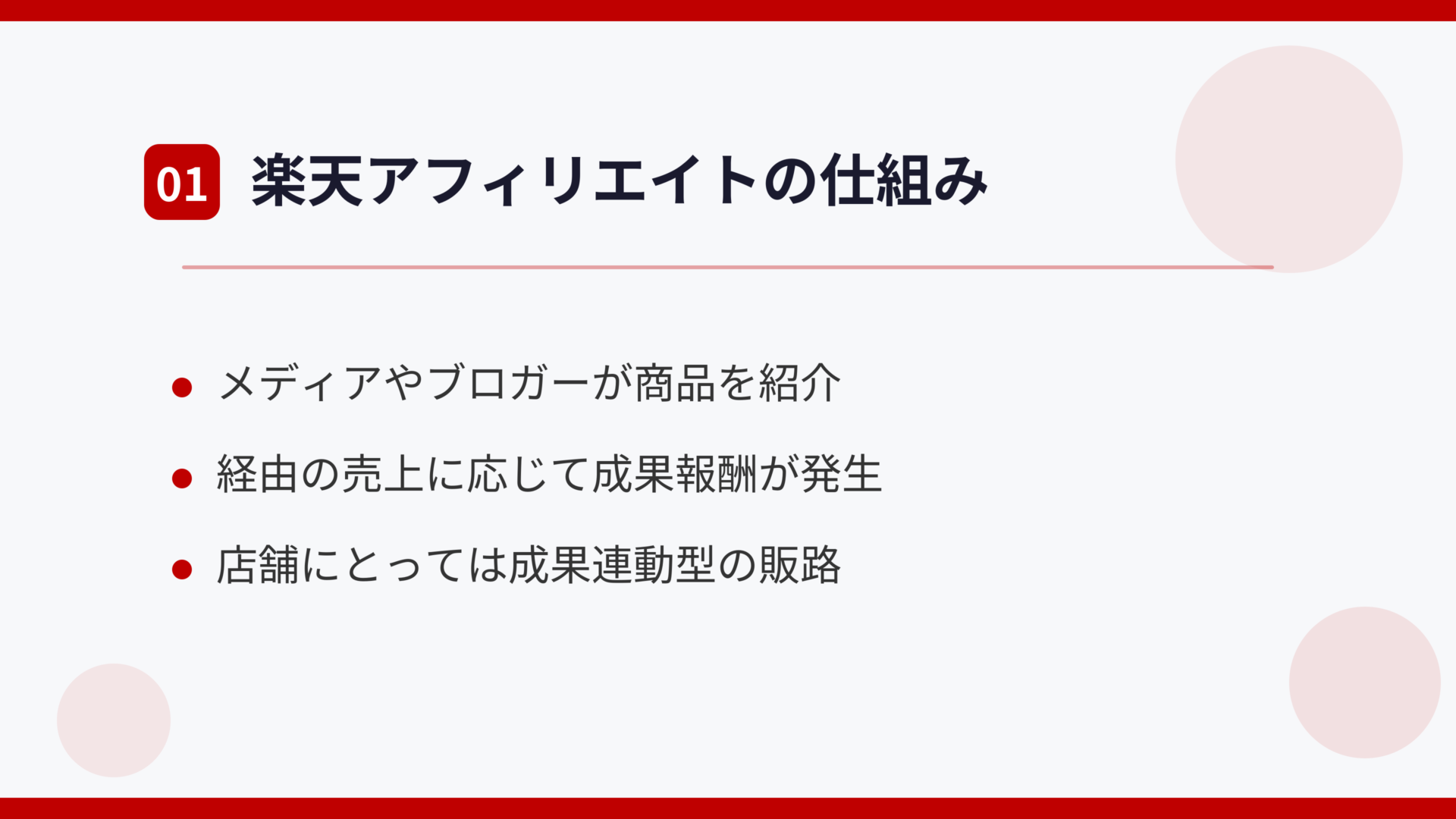 楽天アフィリエイトの仕組み