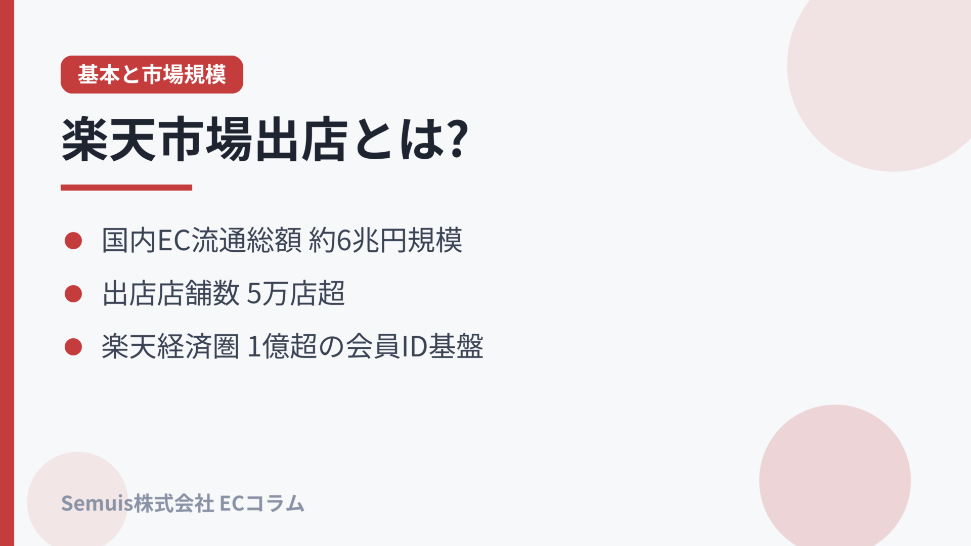 楽天市場の基本と市場規模