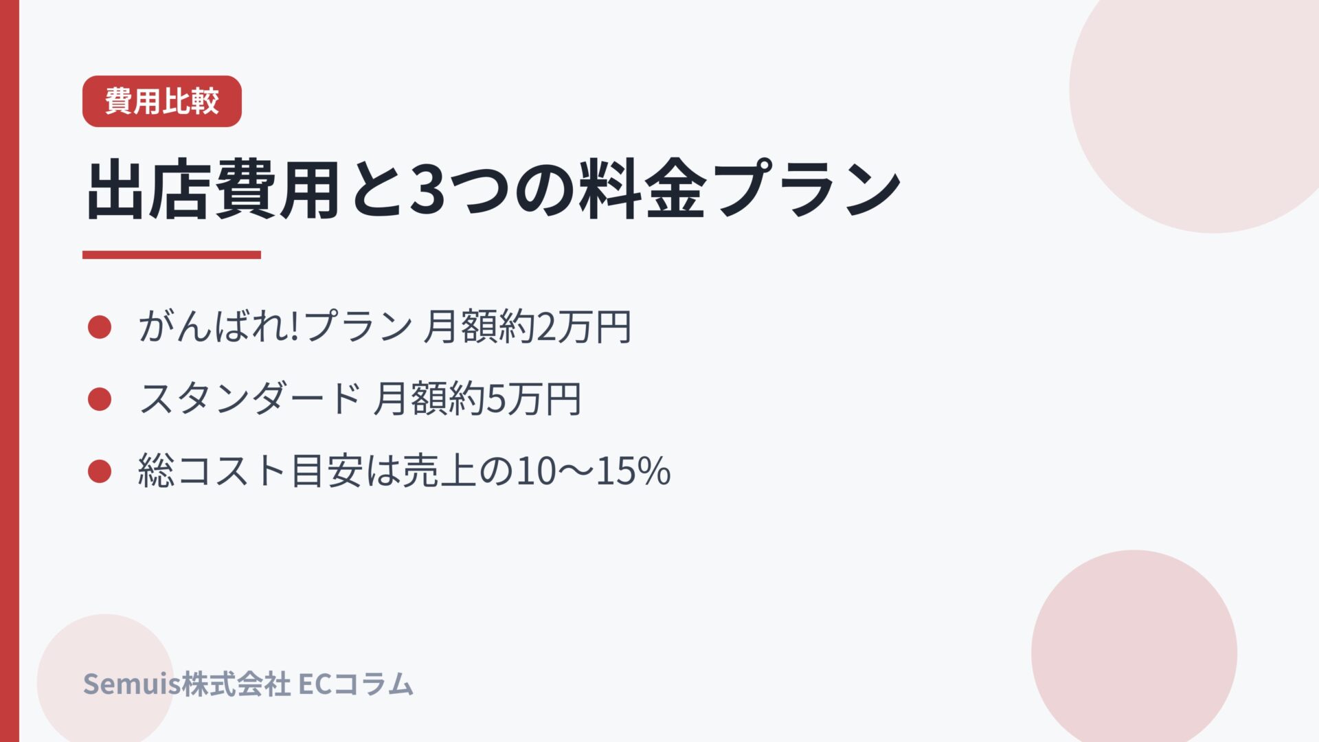 楽天市場3プランの費用比較