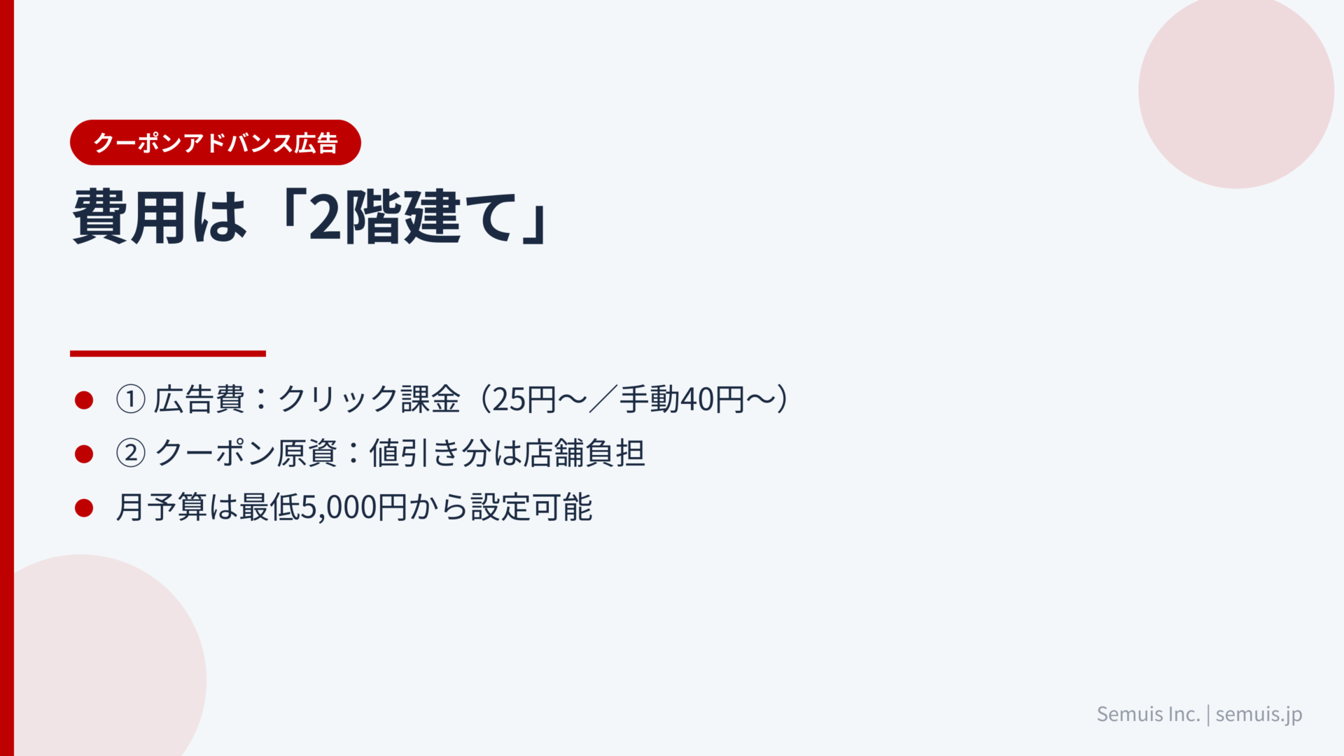費用の仕組み:クリック課金+クーポン原資の2階建て