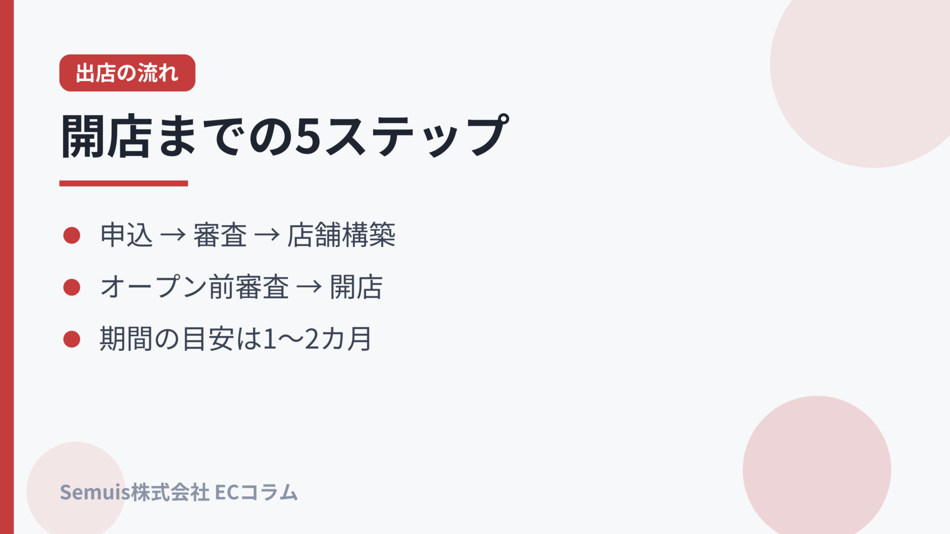 出店までの5ステップ