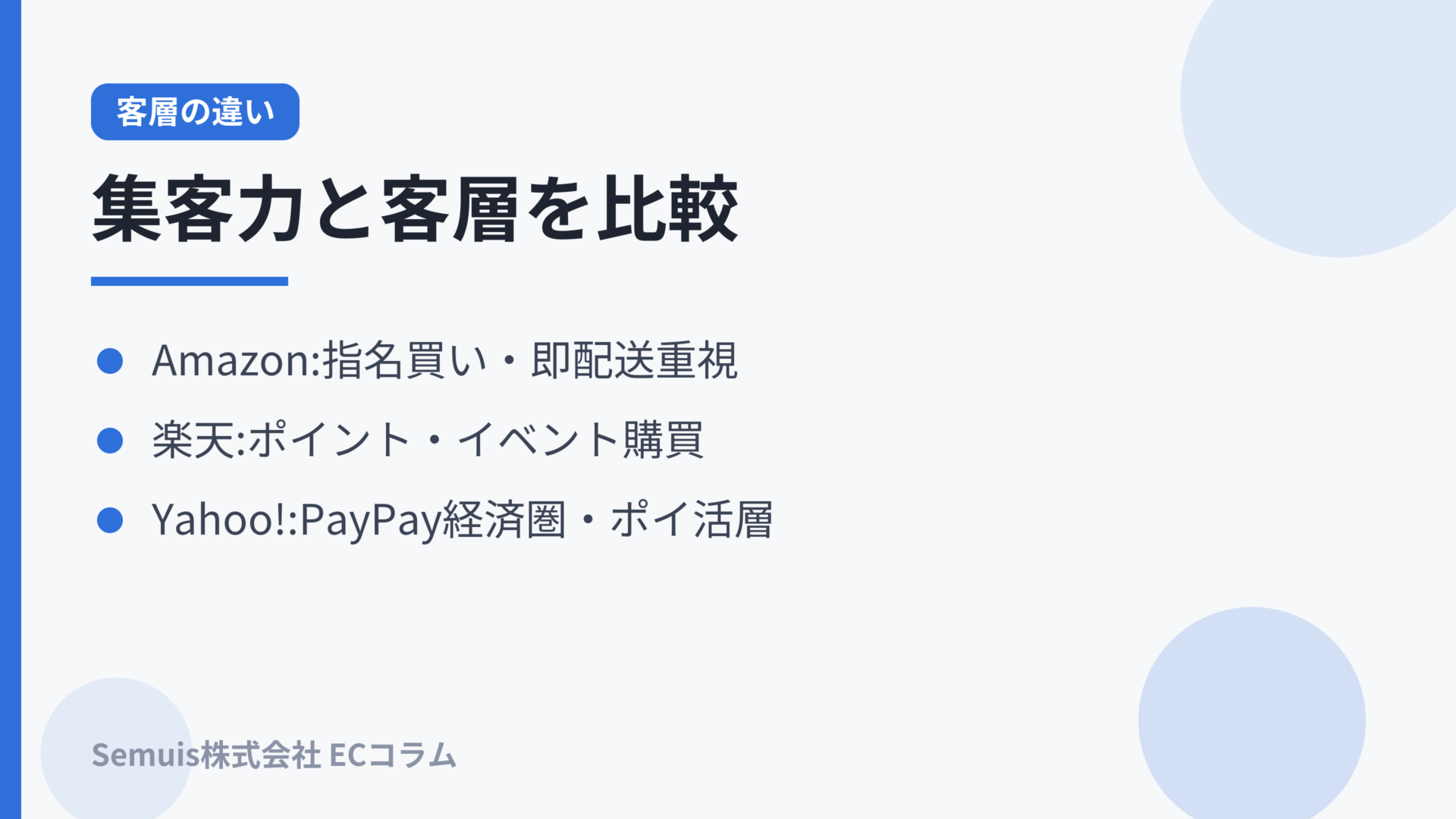 モール別の客層と購買行動