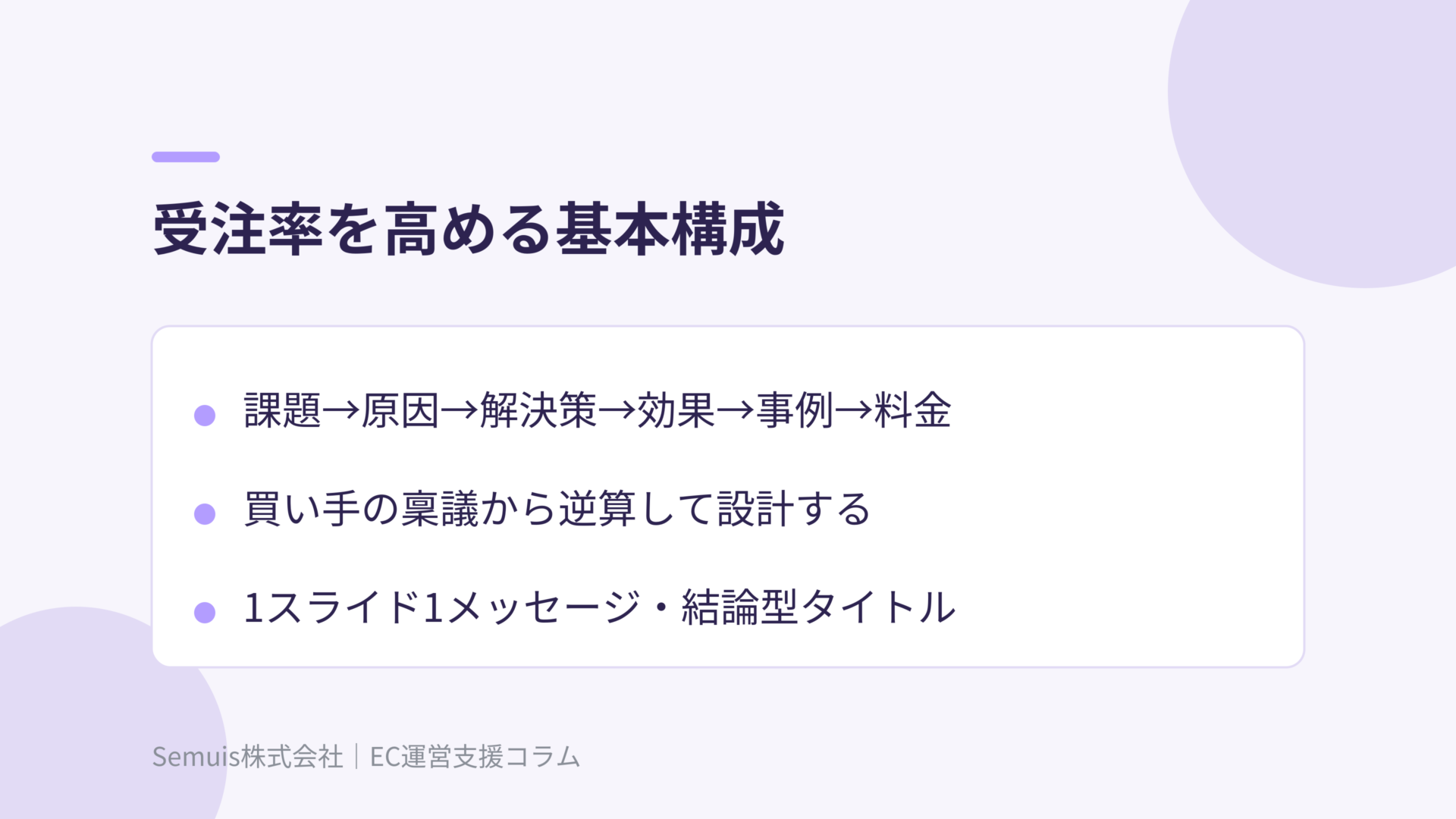 受注率を高める基本構成