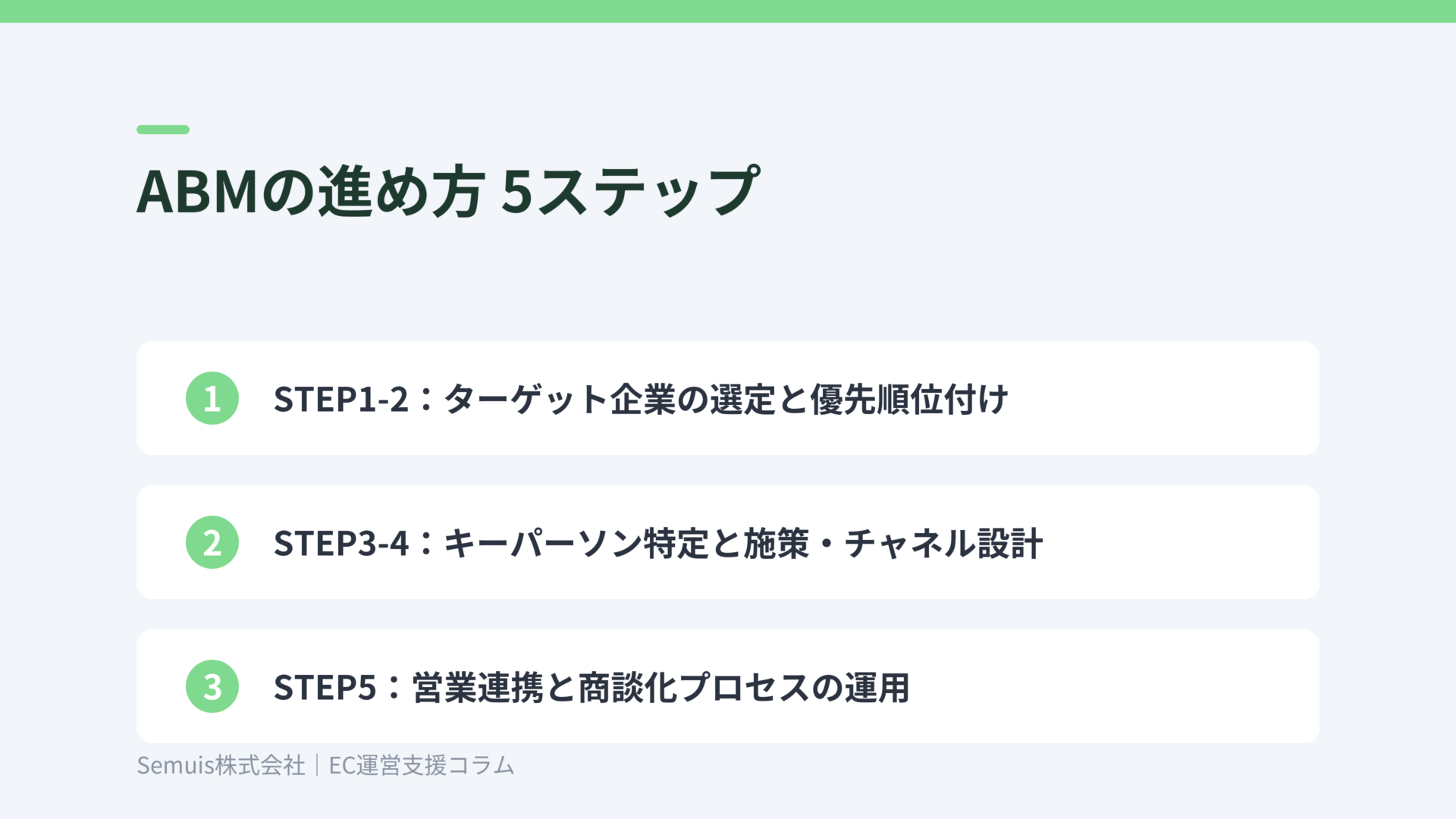ABMの進め方5ステップ
