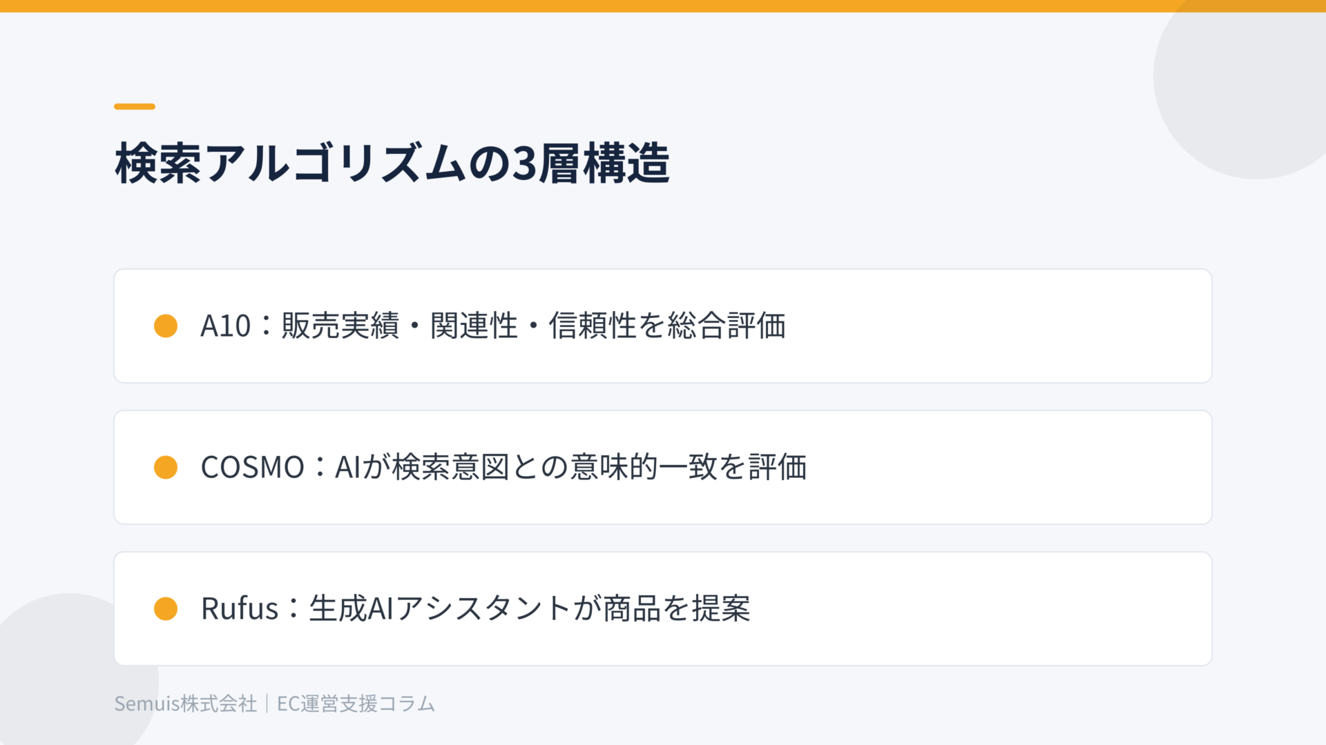 検索アルゴリズムの3層構造