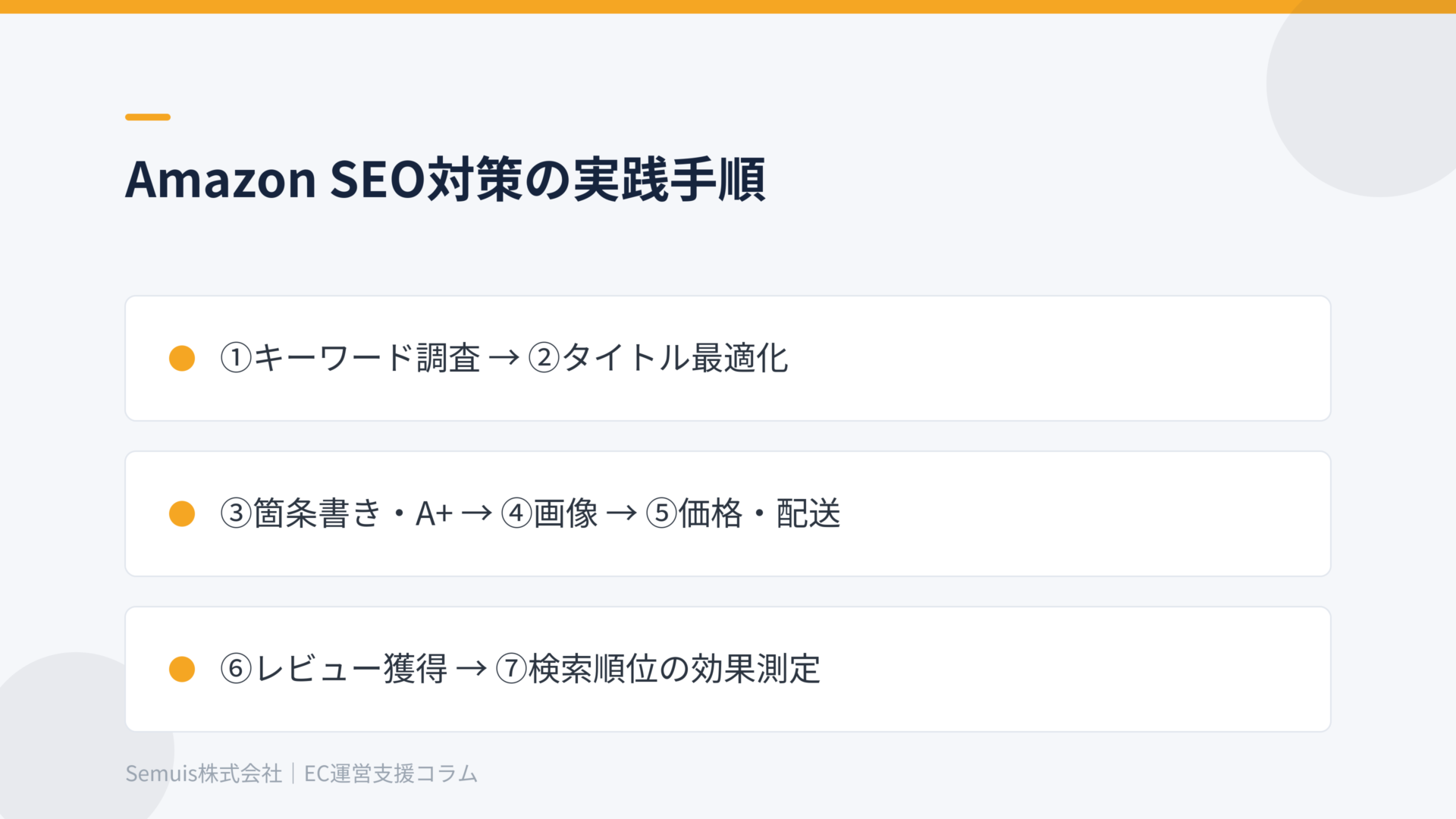 Amazon SEO対策の実践手順