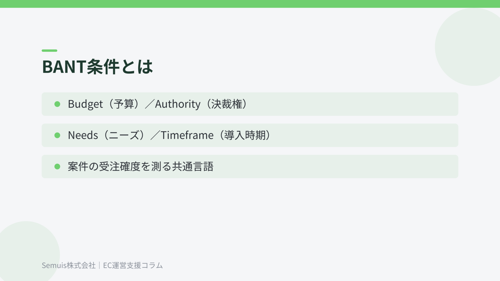 BANT条件とは