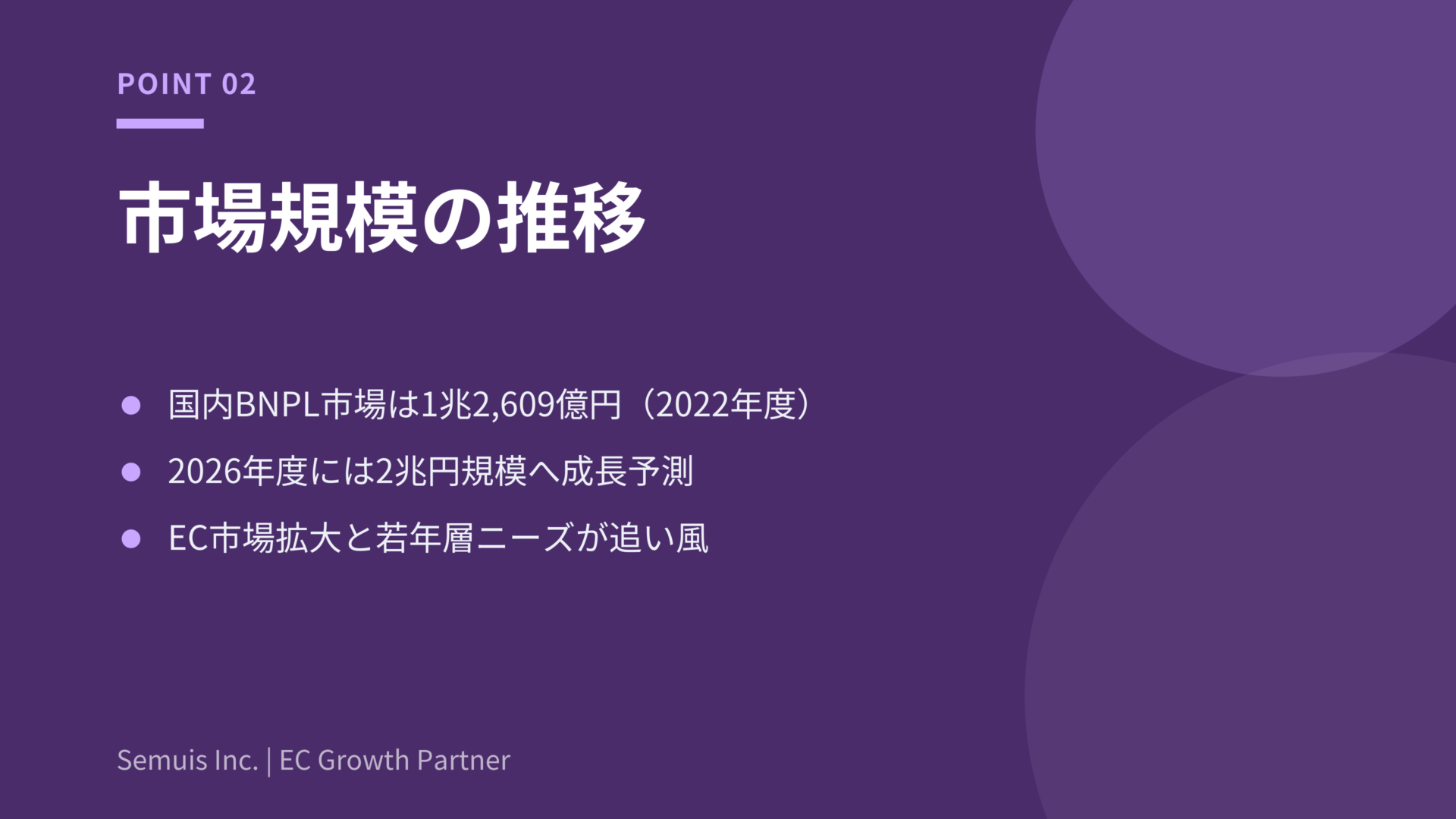 後払い決済(BNPL)とはの解説図
