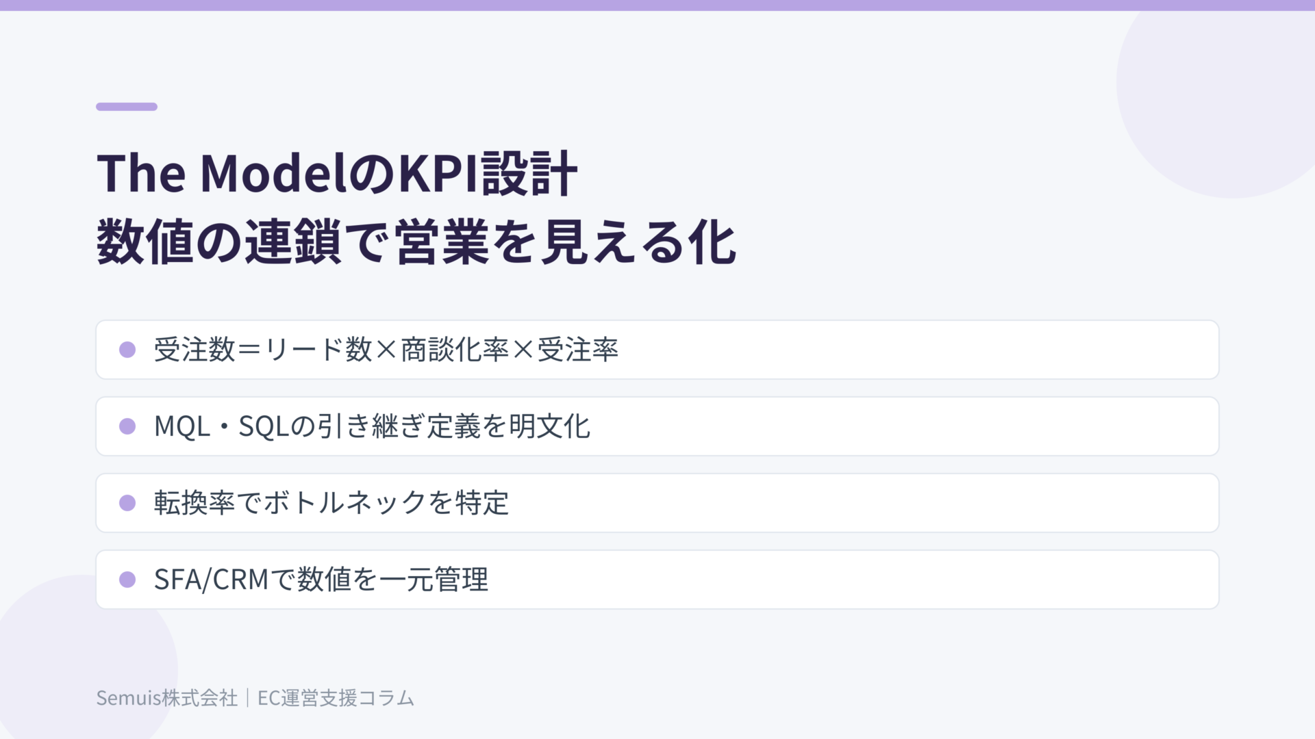 The ModelのKPI設計：数値の連鎖で営業活動を見える化する