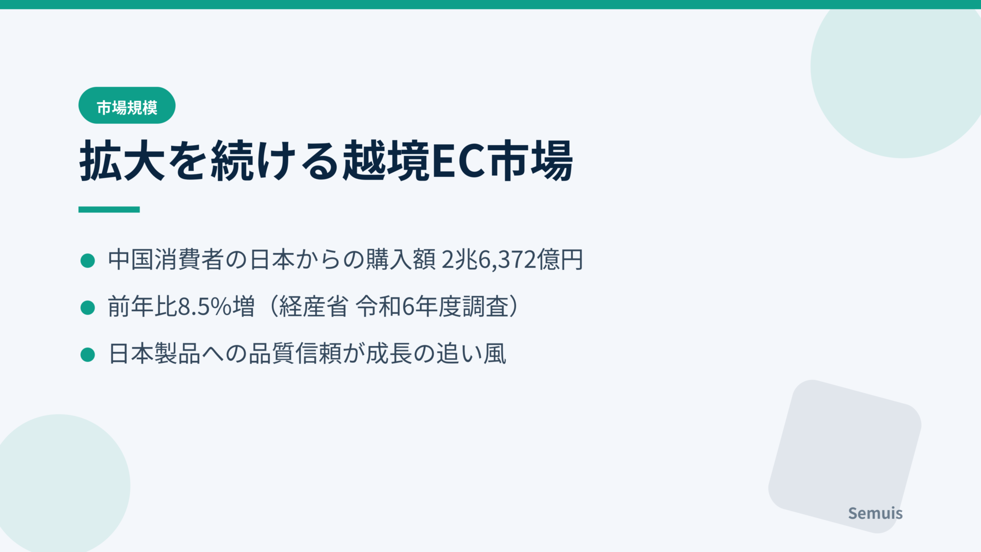 拡大を続ける越境EC市場