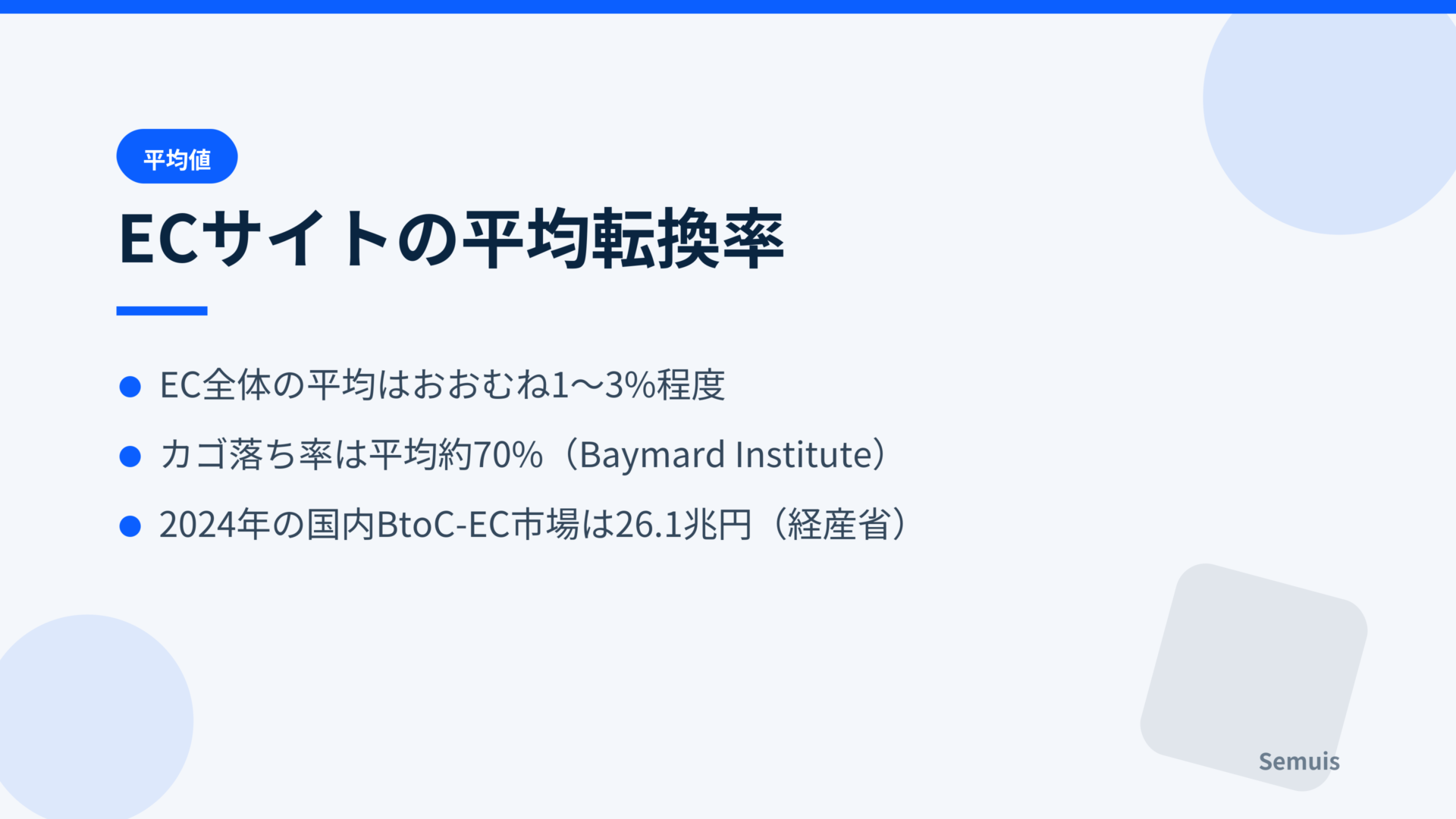 ECサイトの平均転換率