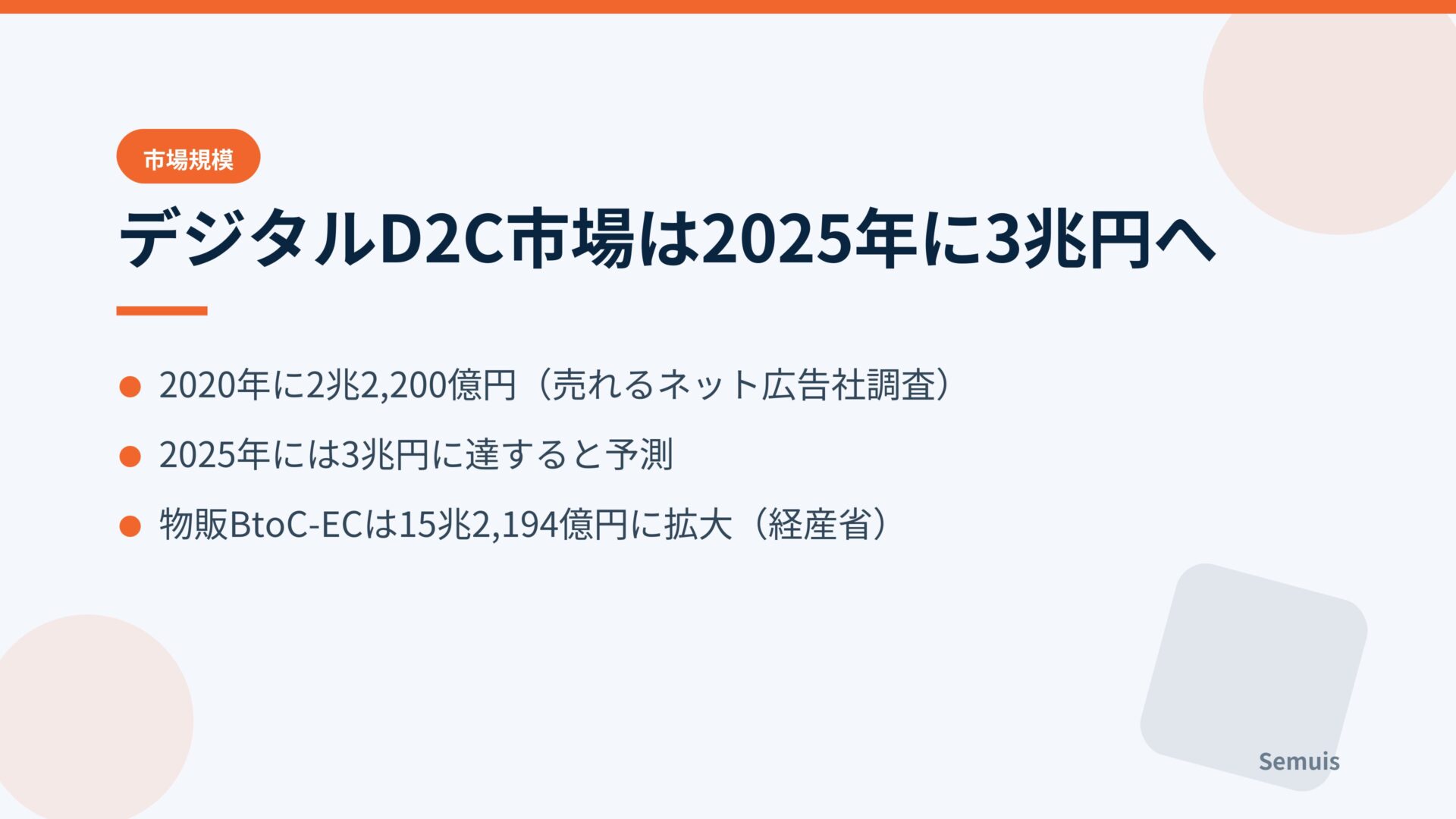 デジタルD2C市場は2025年に3兆円へ
