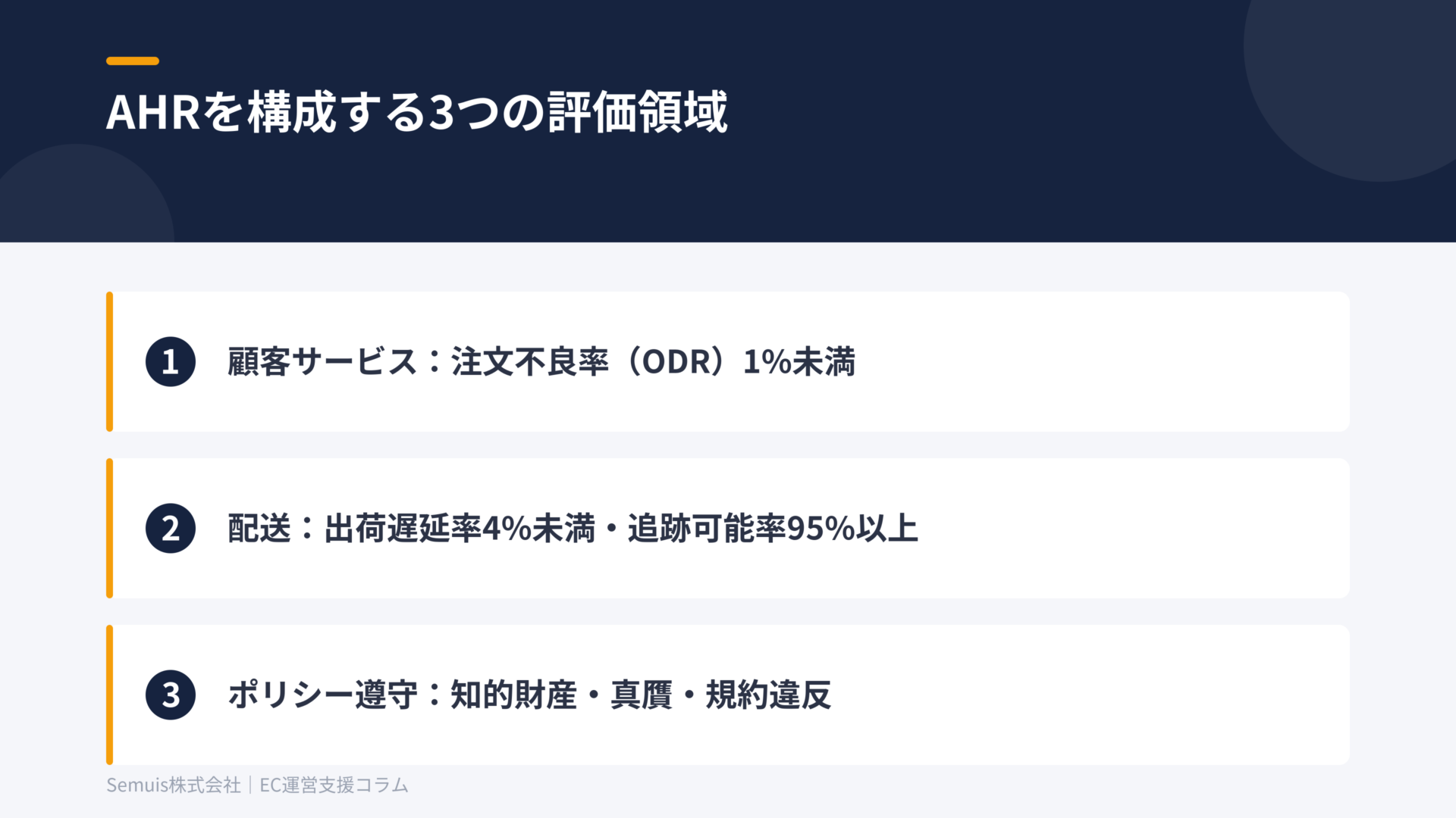 AHRを構成する3つの評価領域と主要指標