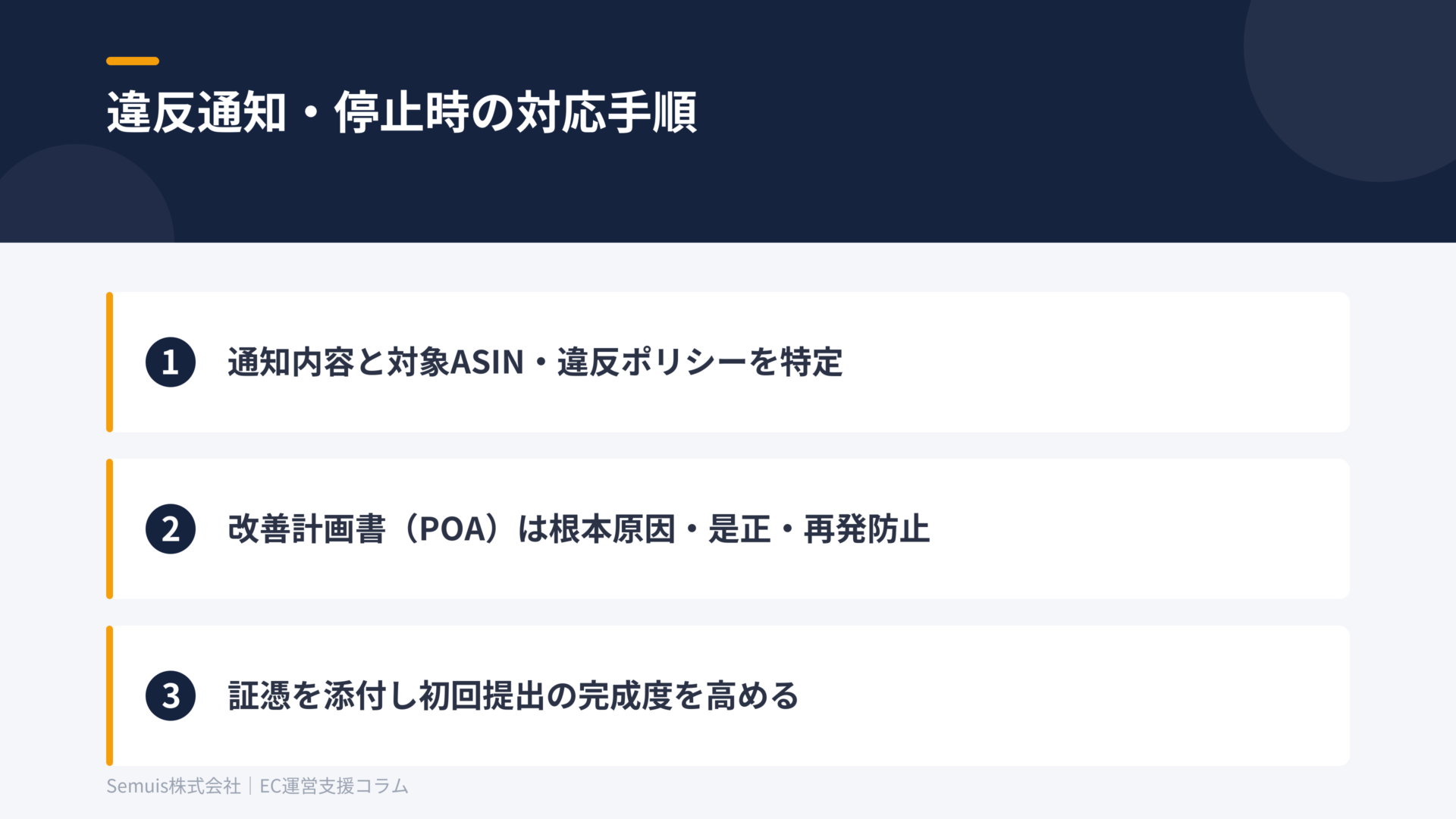 違反通知・アカウント停止時の対応手順