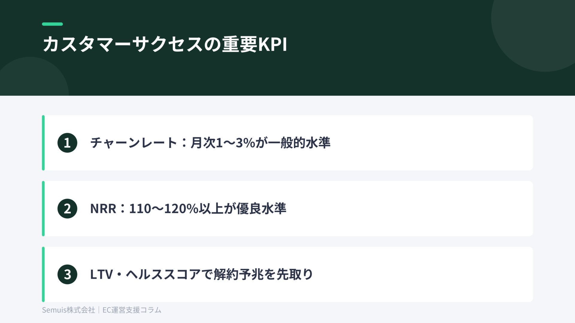 カスタマーサクセスの重要KPI