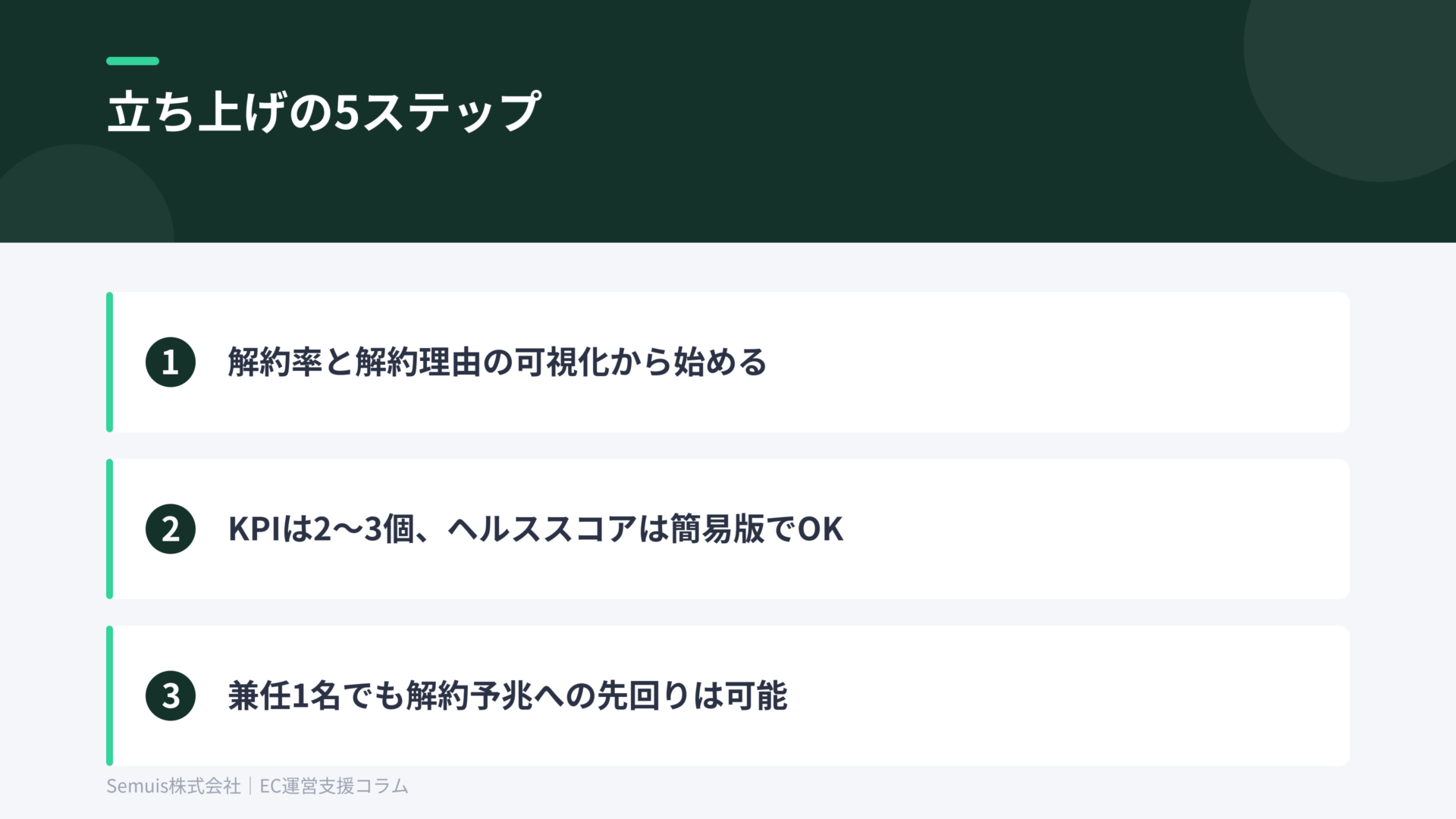 カスタマーサクセス立ち上げの5ステップ