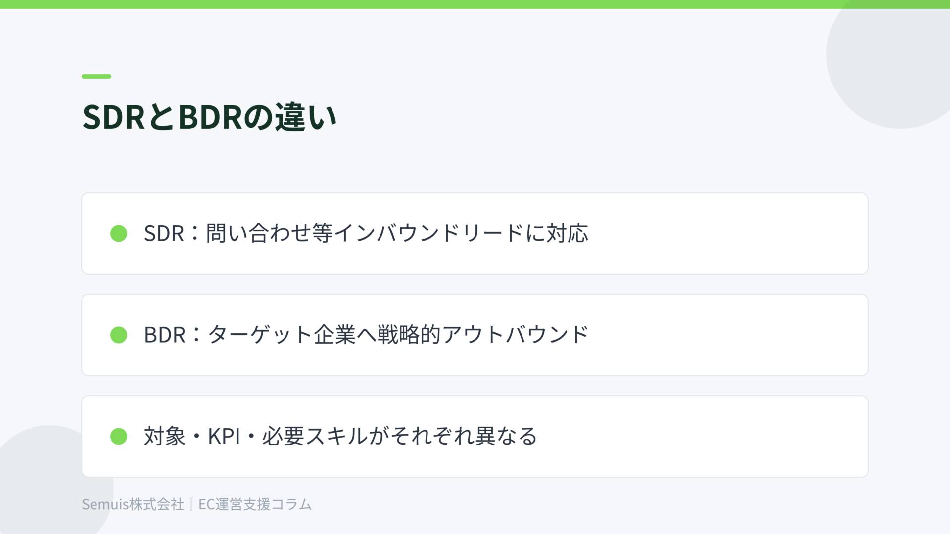 SDRとBDRの違い