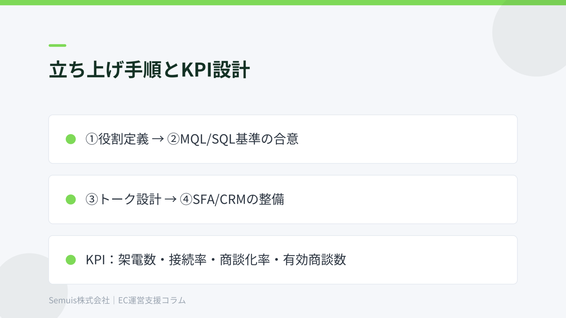 立ち上げ手順とKPI設計