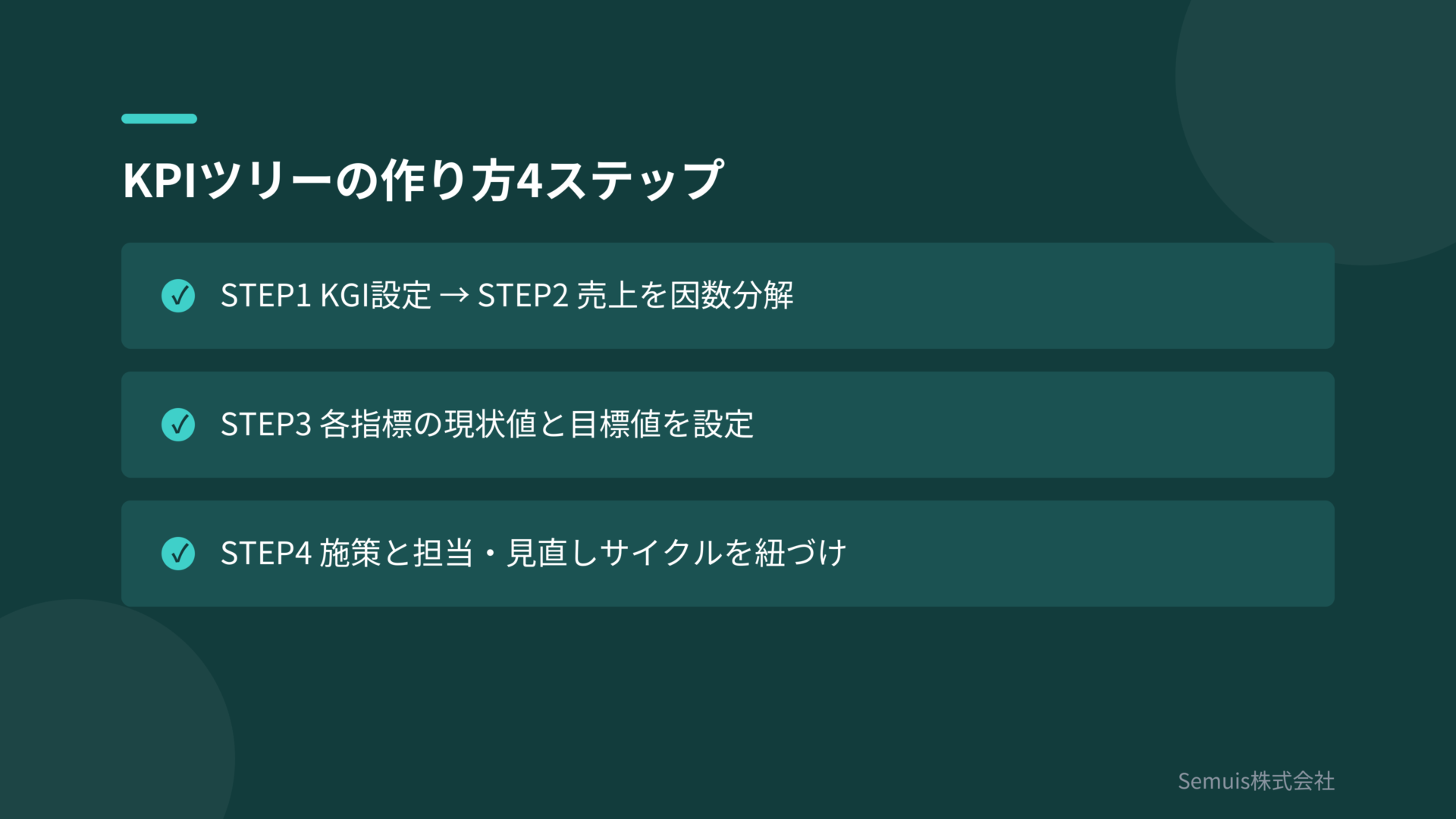 KPIツリーの作り方4ステップ