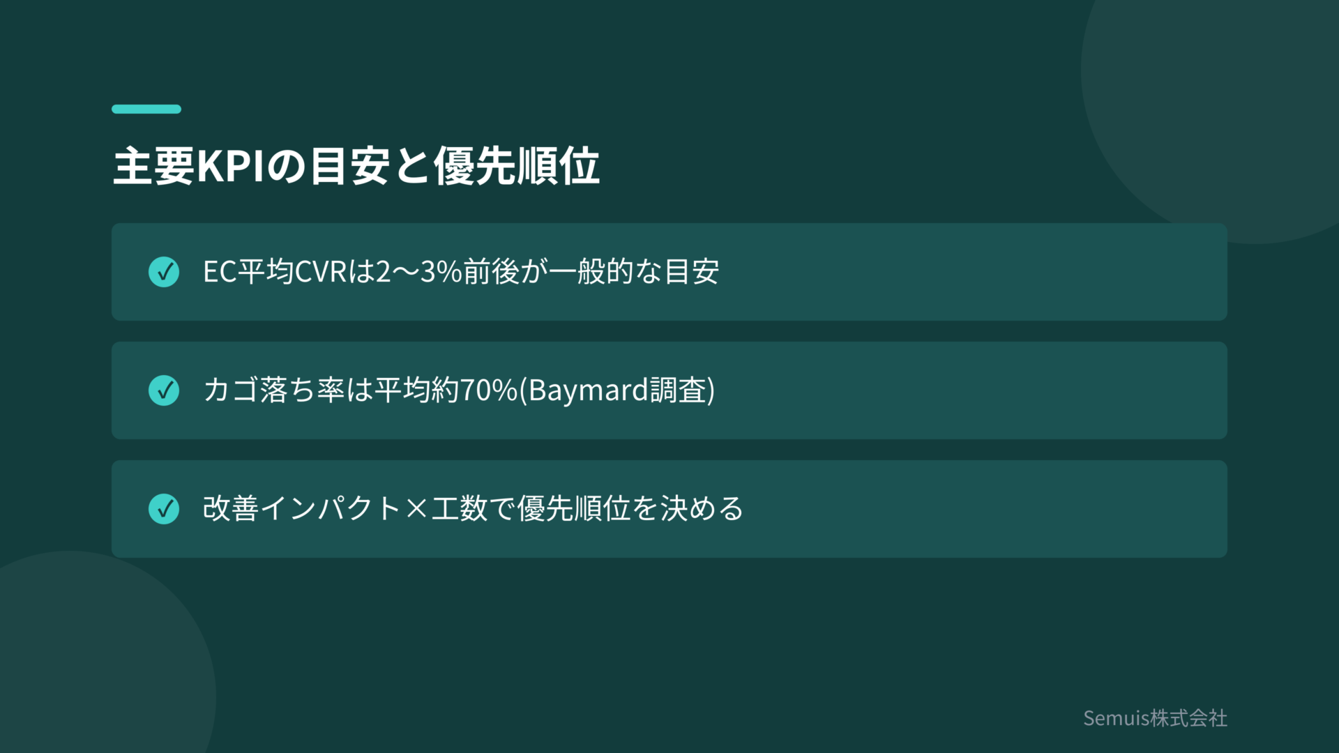 主要KPIの目安と優先順位