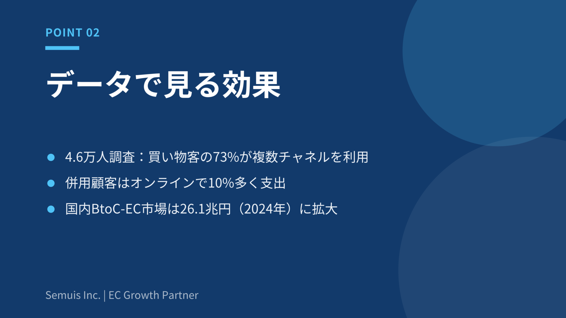 オムニチャネルとはの解説図