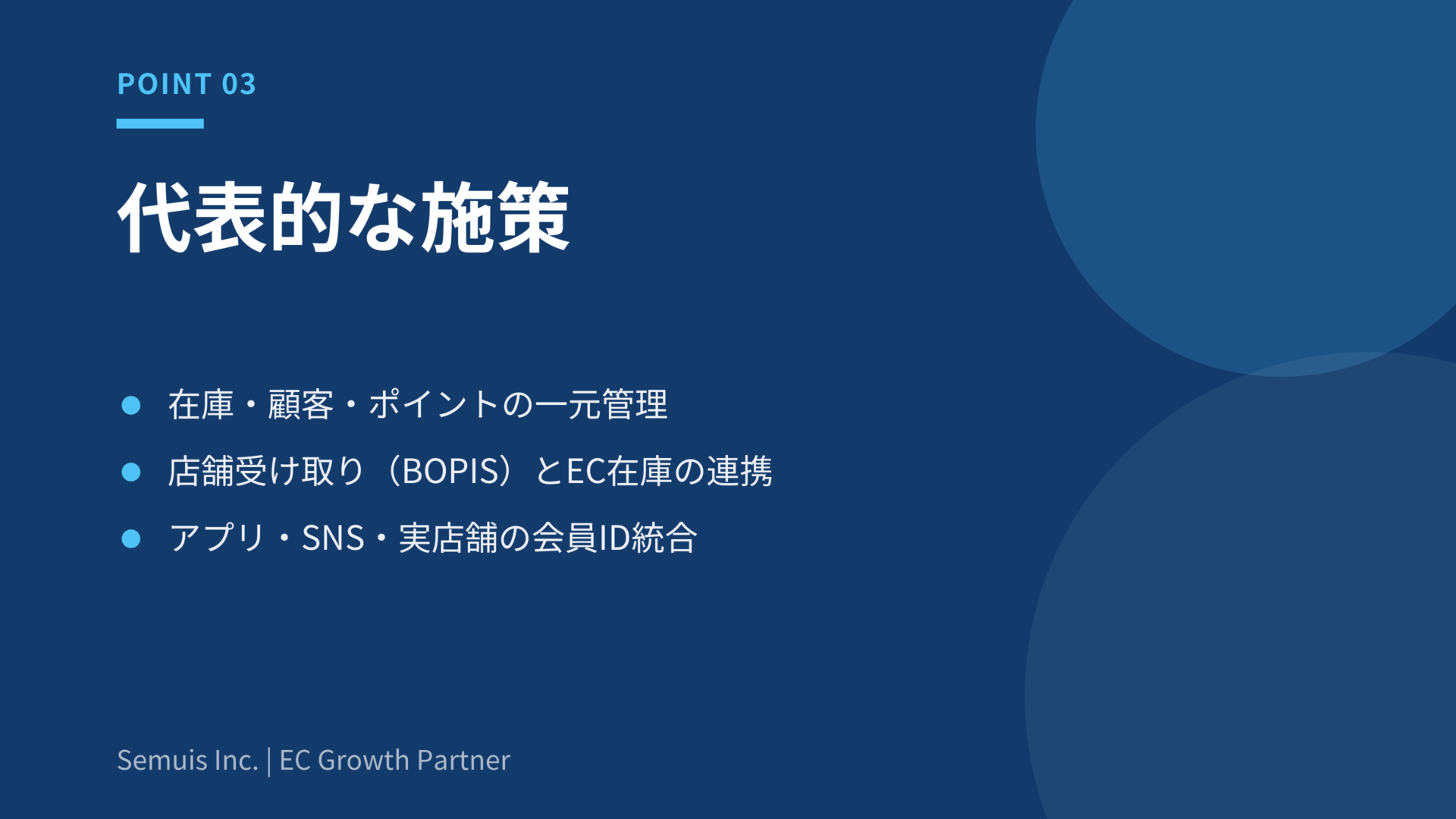 オムニチャネルとはの解説図