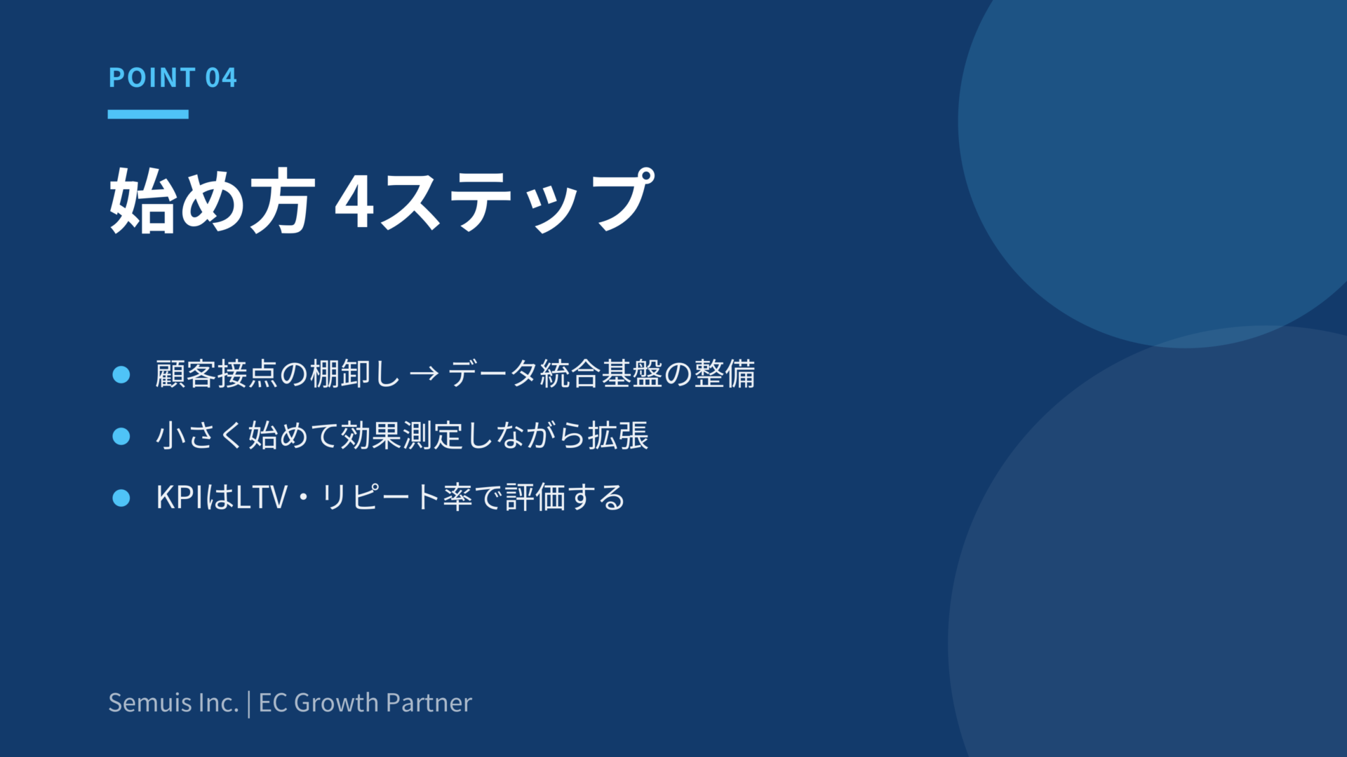 オムニチャネルとはの解説図