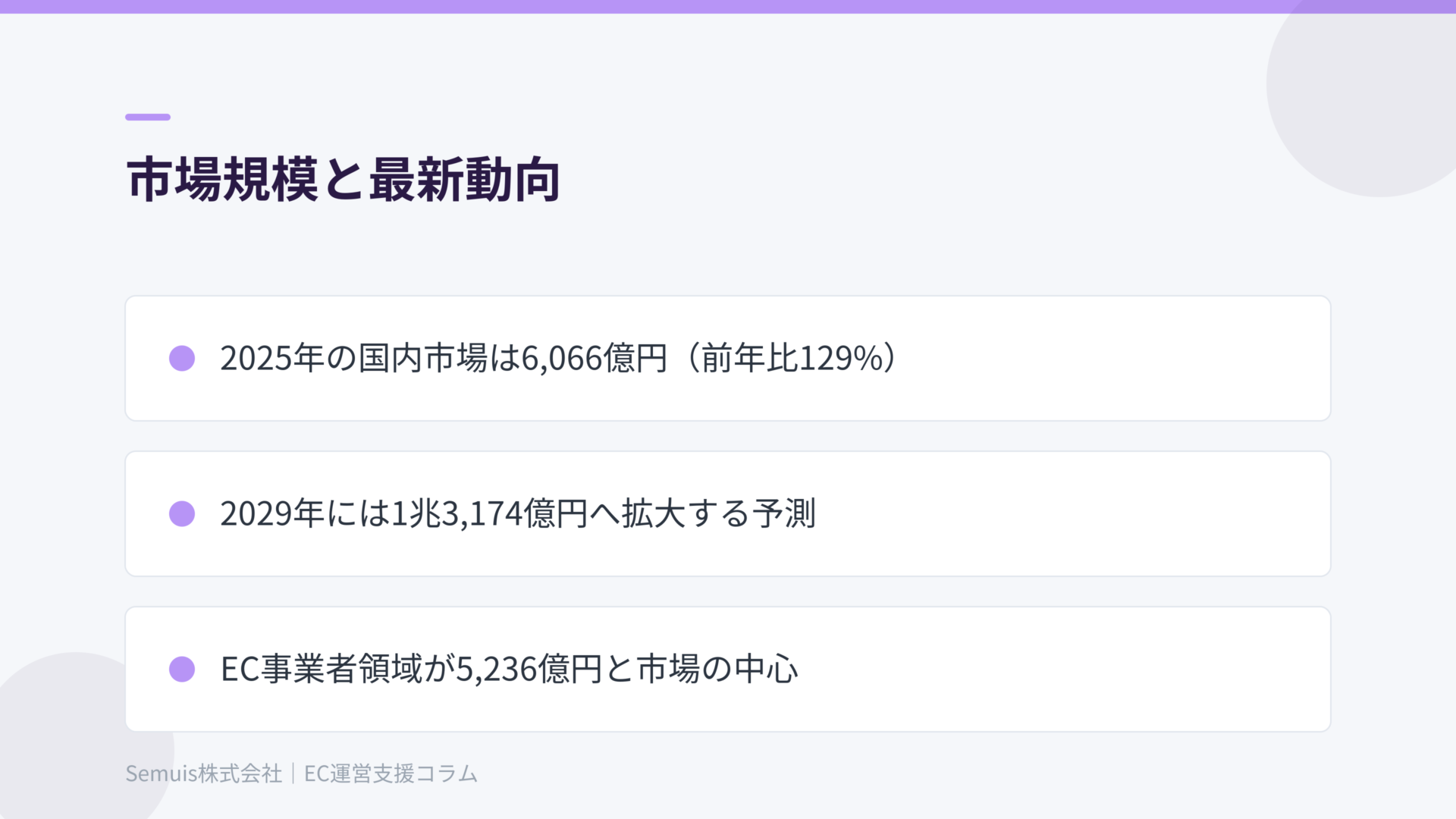 市場規模と最新動向