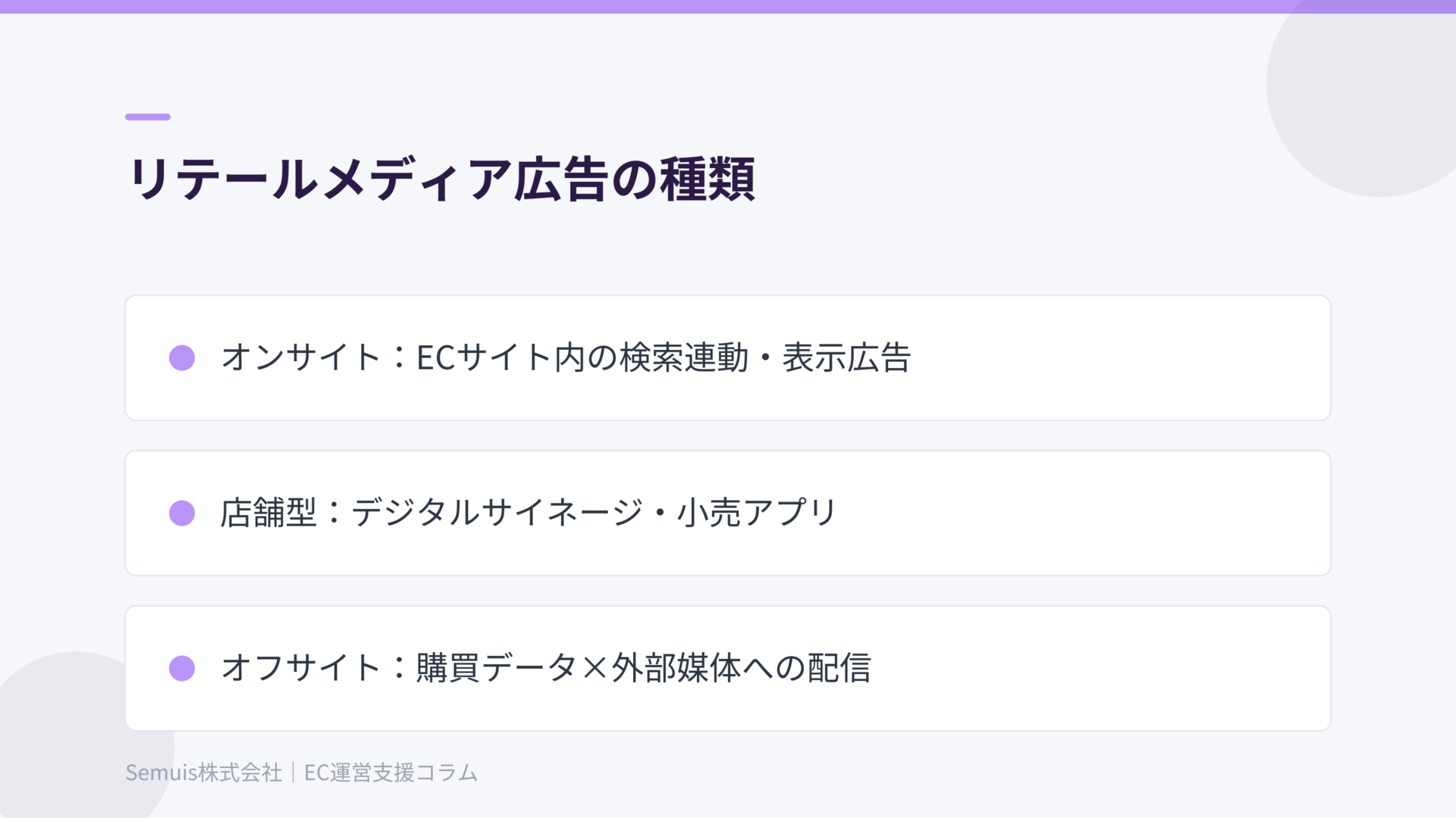 リテールメディア広告の種類