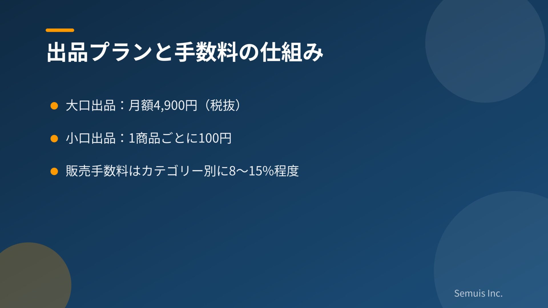 出品プランと手数料の仕組み