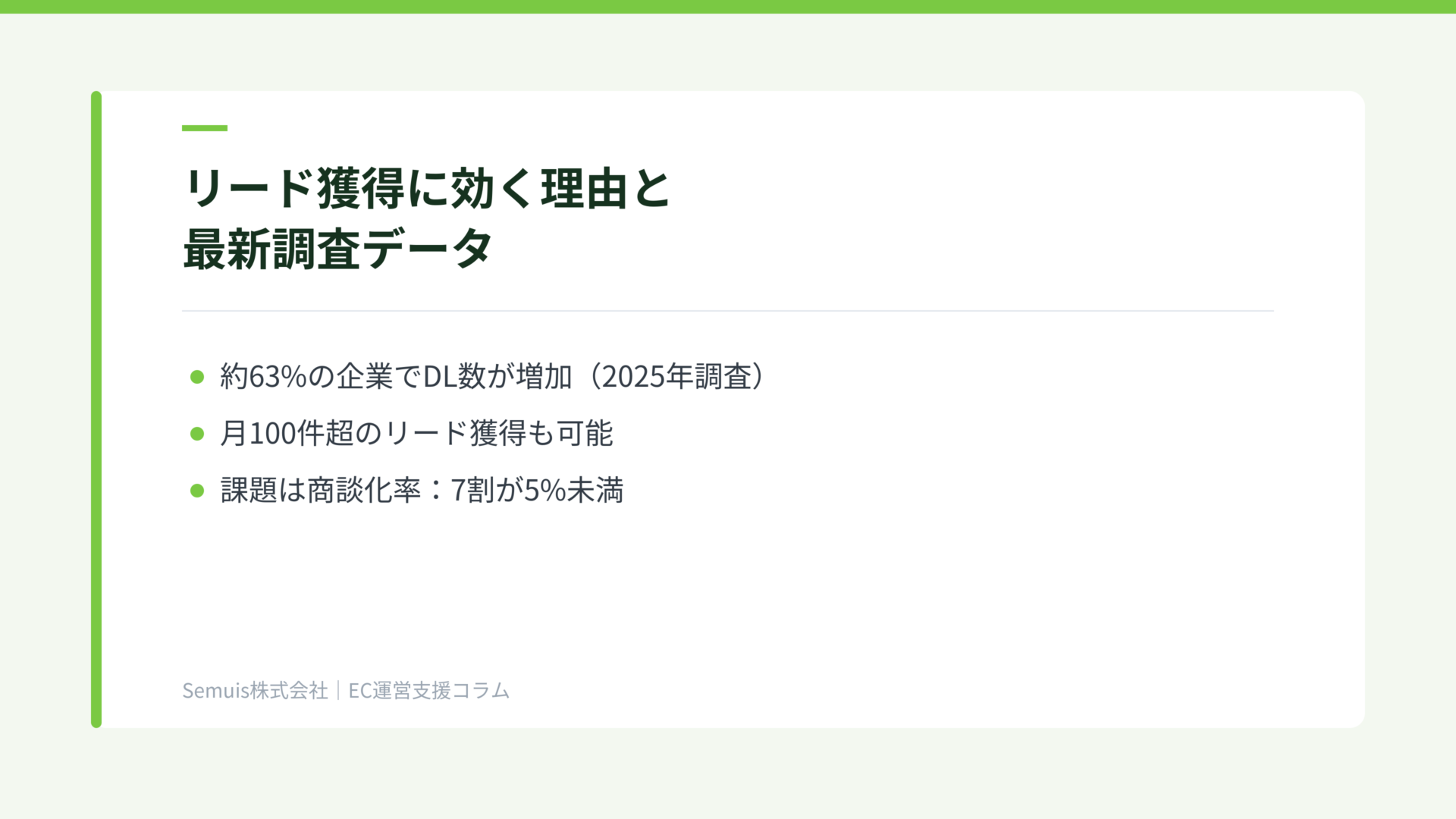 リード獲得に効く理由と最新調査データ