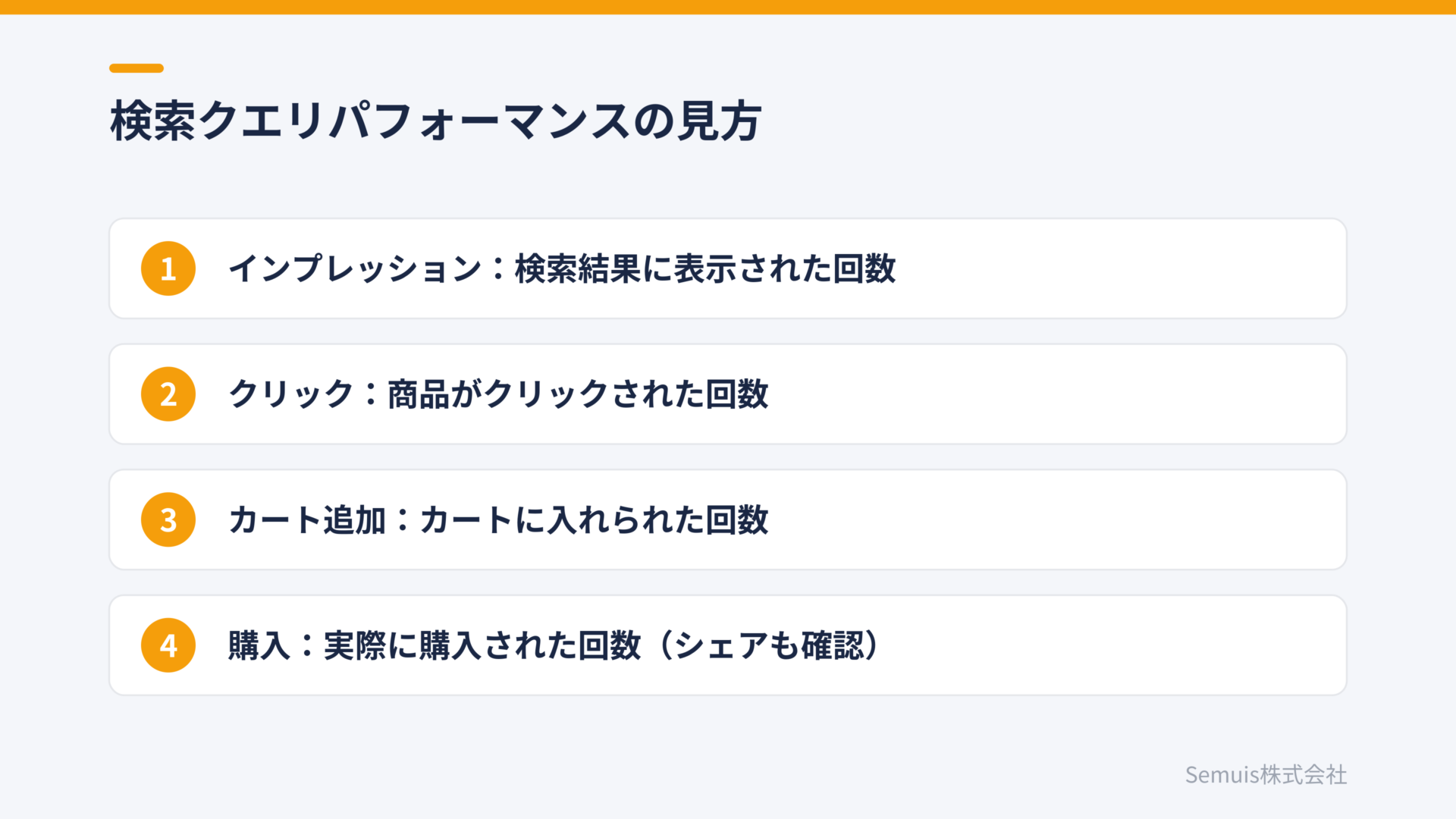 検索クエリパフォーマンスの見方
