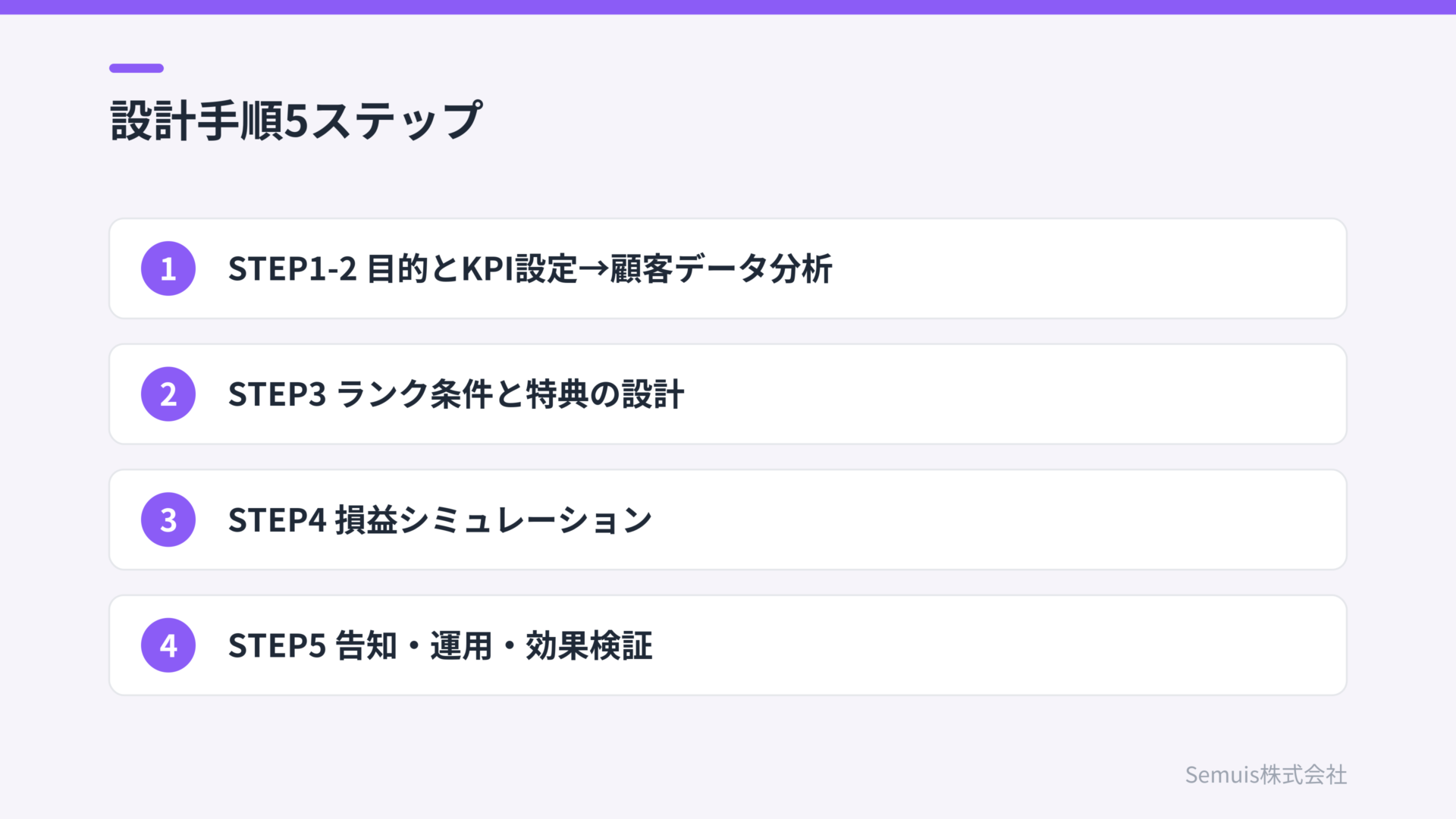 会員ランク制度の設計手順5ステップ