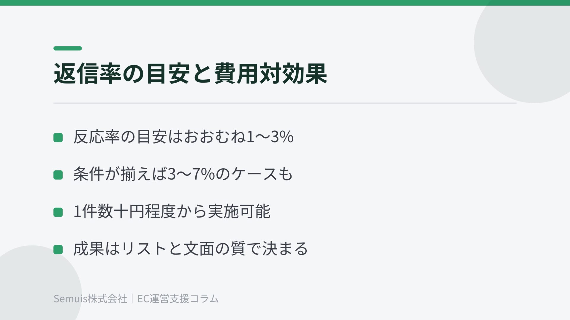 返信率の目安と費用対効果