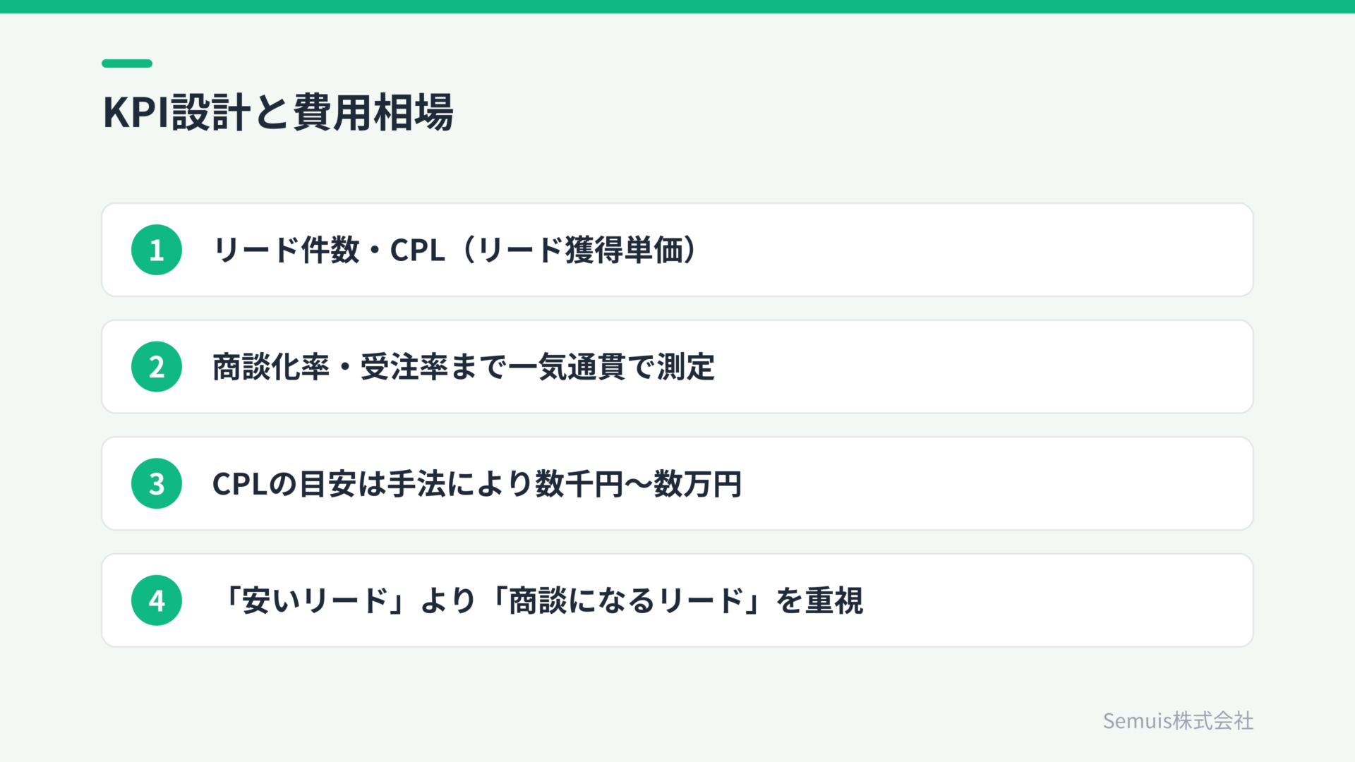 リードジェネレーションのKPI設計と費用相場