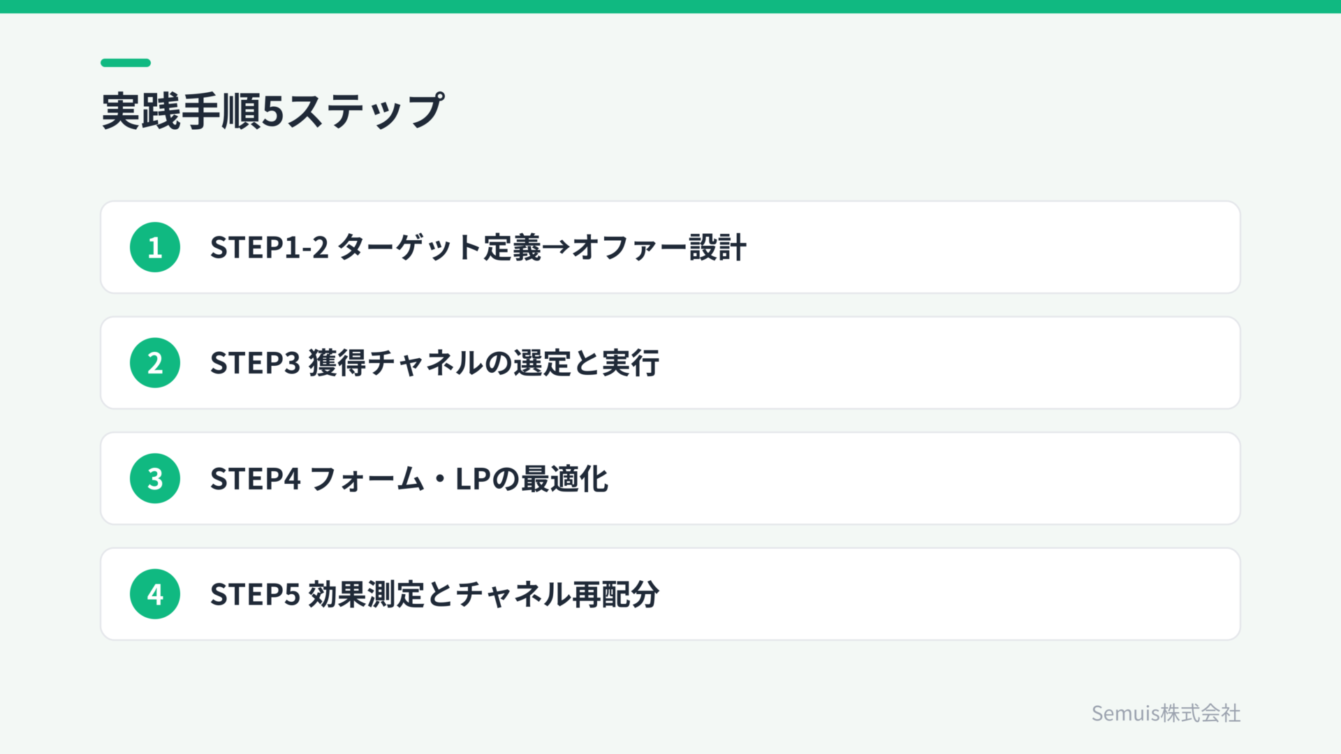 リードジェネレーションの実践手順5ステップ