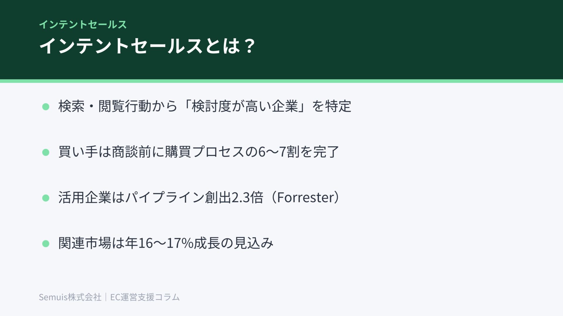 インテントセールスとは