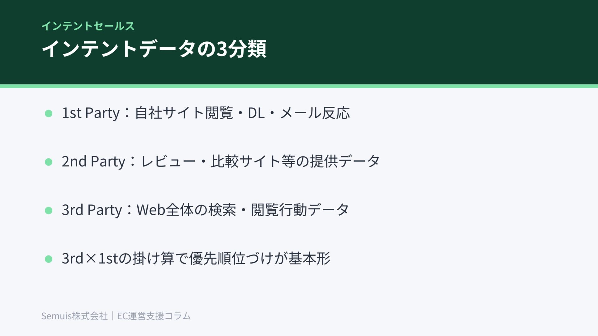 インテントデータの3分類