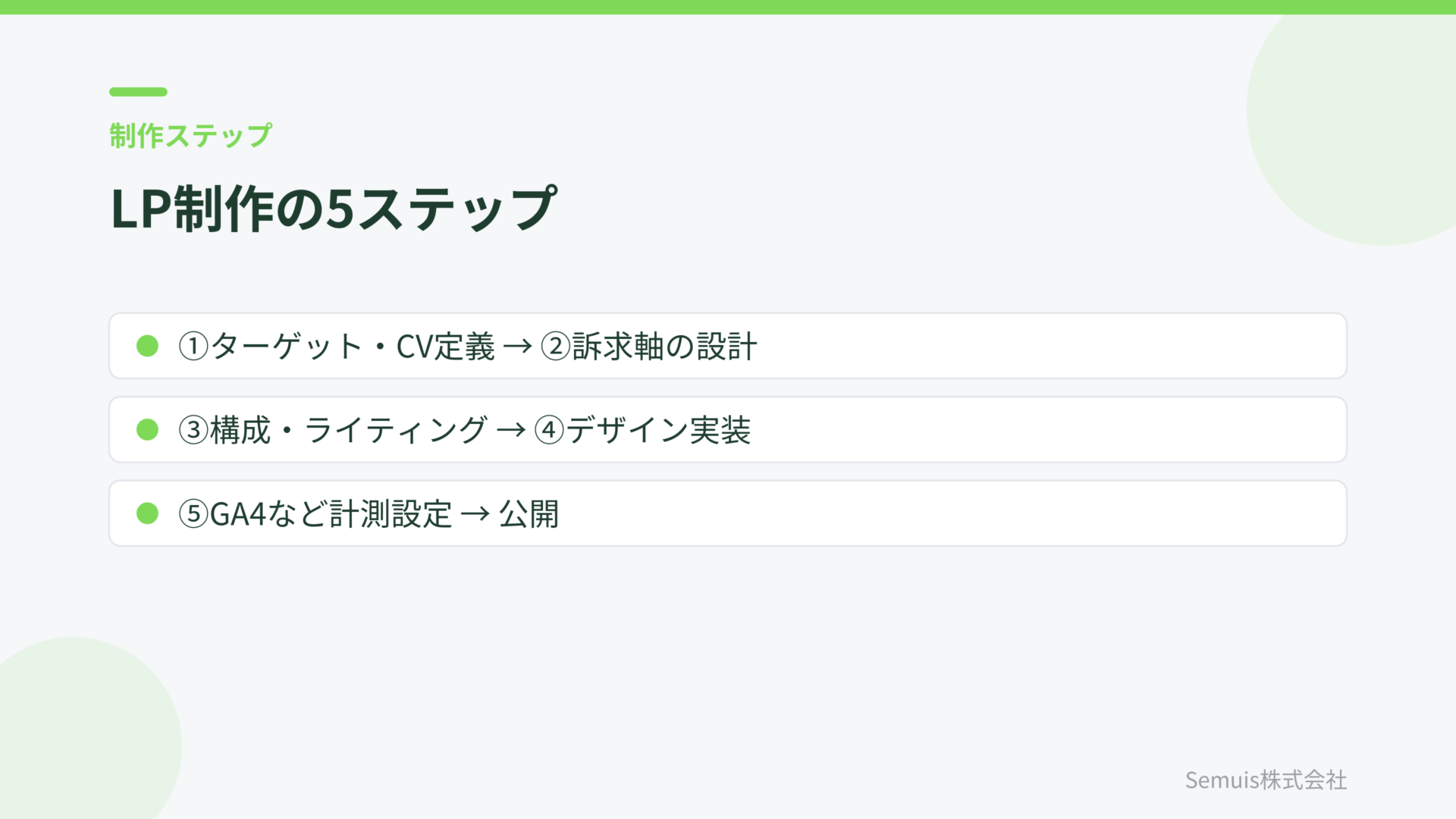 LP制作の5ステップ