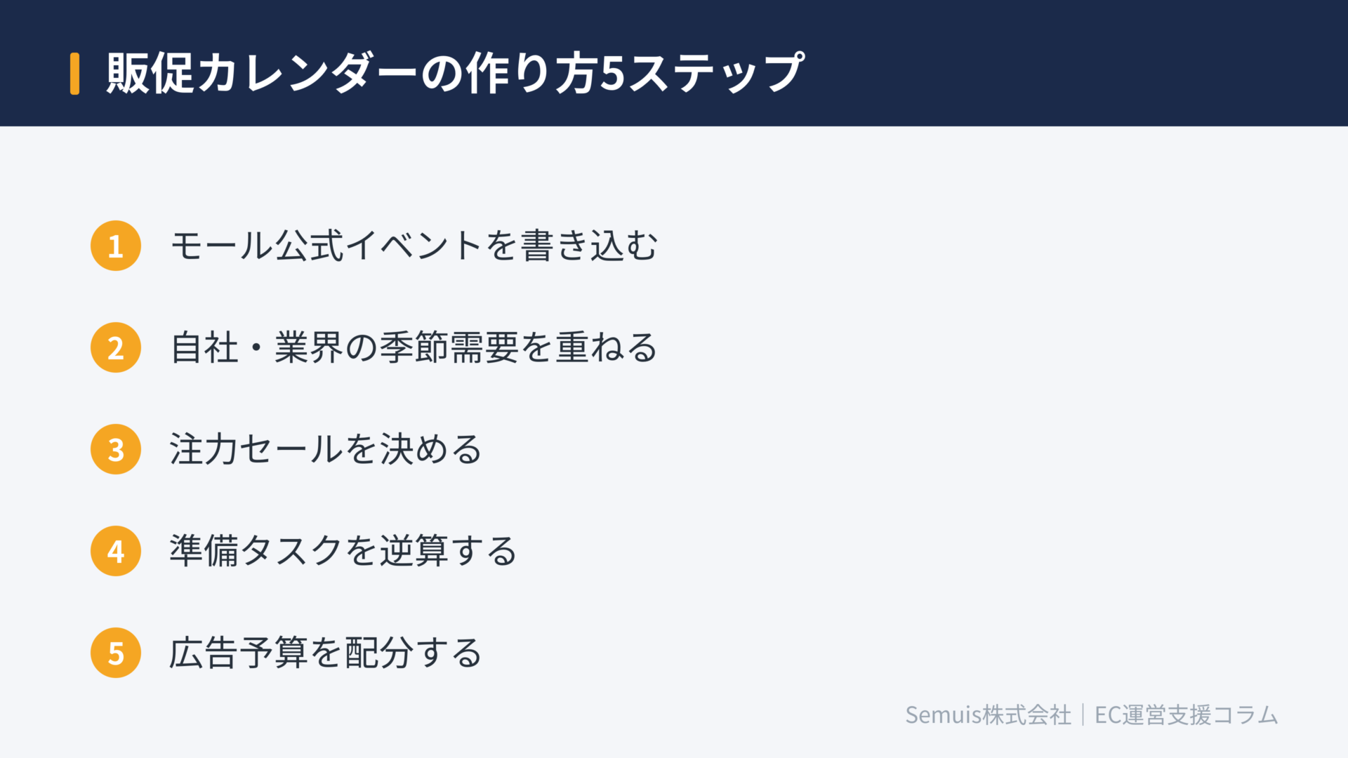 販促カレンダーの作り方5ステップ