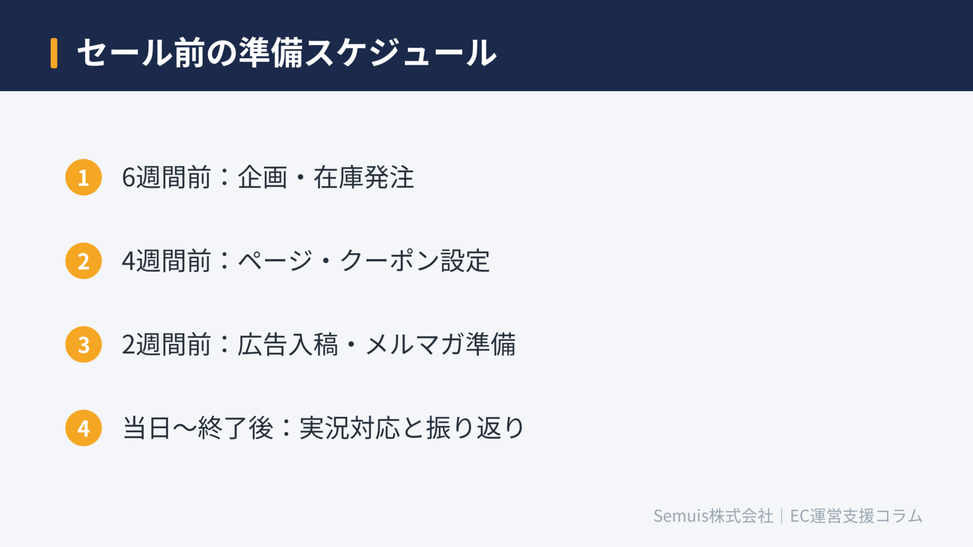 セール前の準備スケジュール
