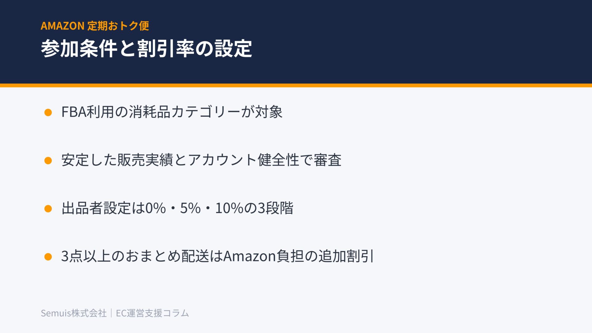 参加条件と割引率の設定