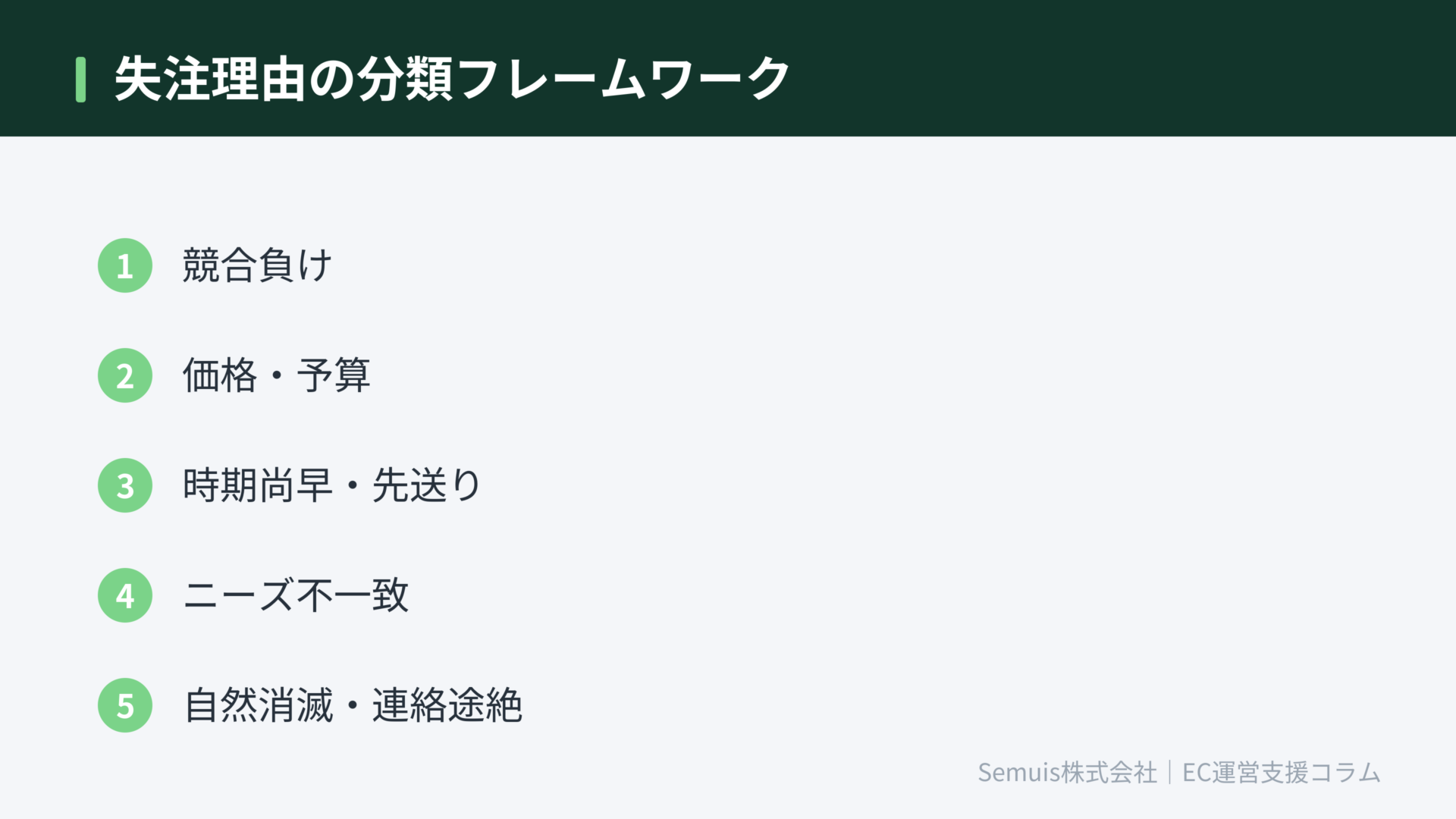 失注理由の分類フレームワーク