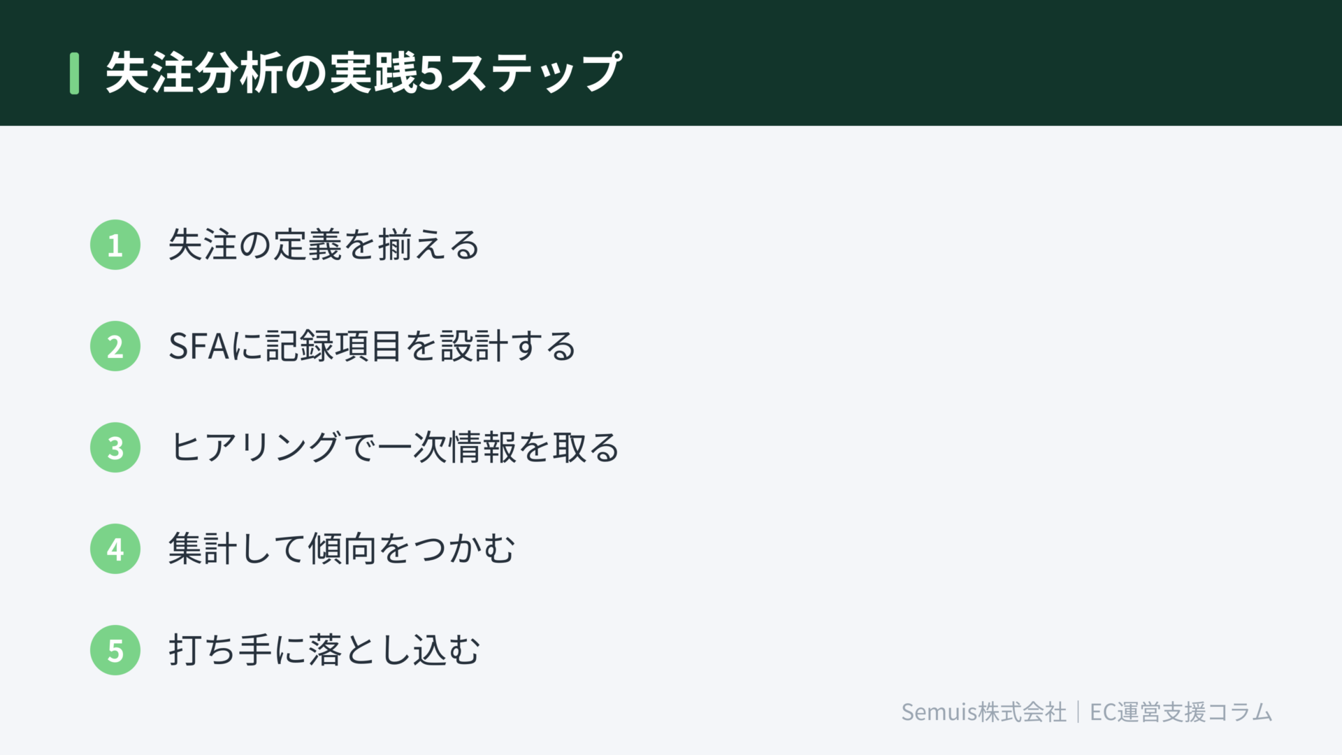 失注分析の実践5ステップ
