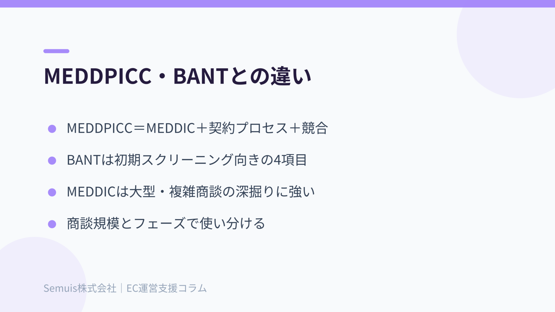 MEDDPICC・BANTとの違い