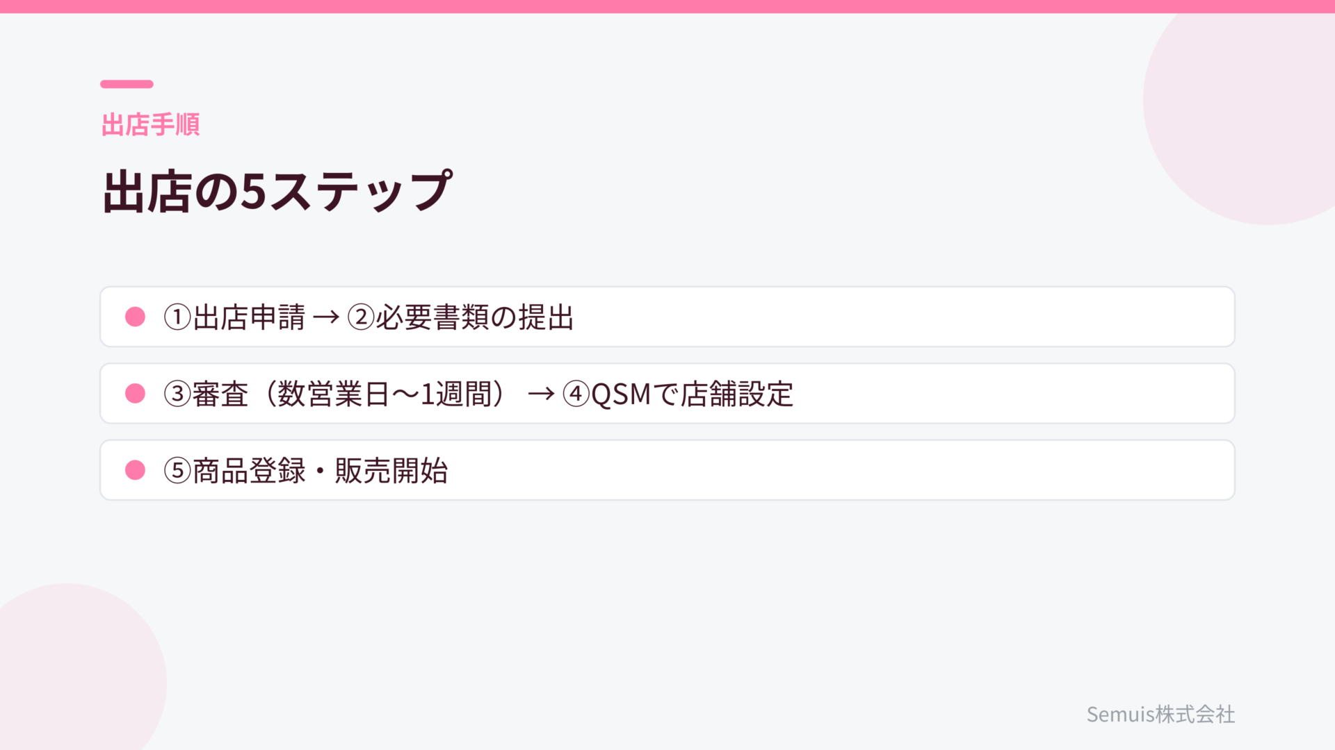 Qoo10出店の5ステップ