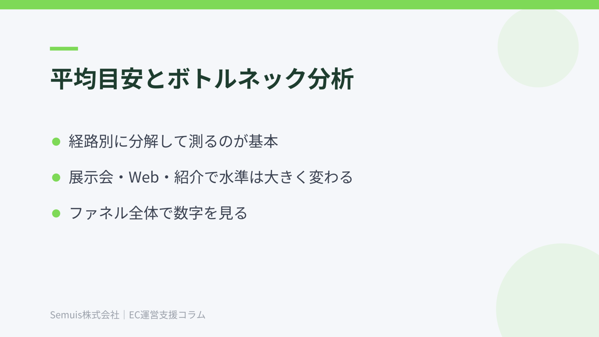 商談化率の平均目安とボトルネック分析