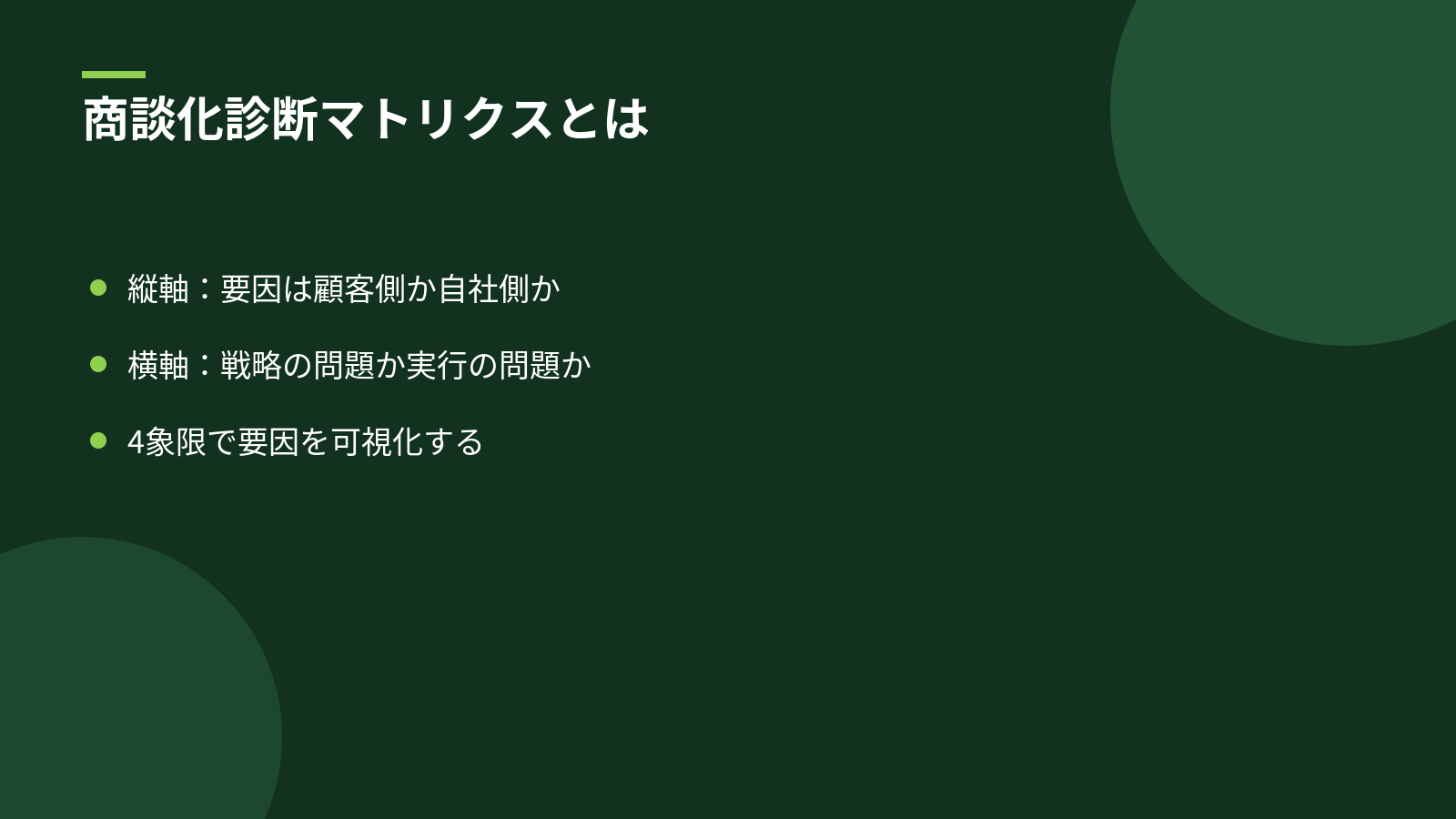 商談化診断マトリクスとは(Semuisオリジナルフレーム)