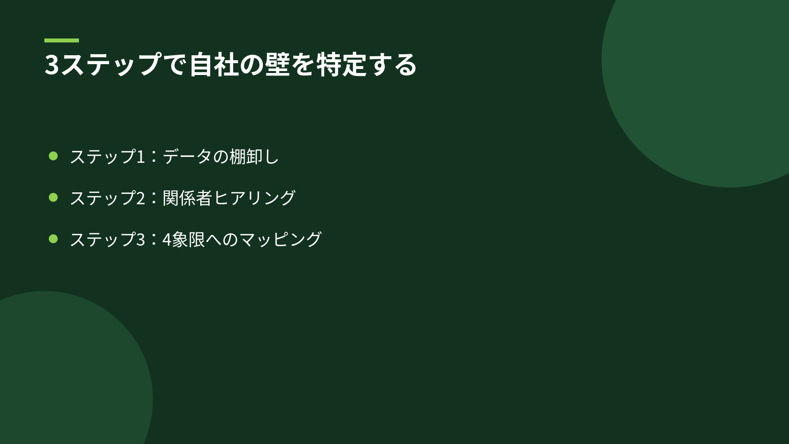 3ステップで自社の壁を特定する